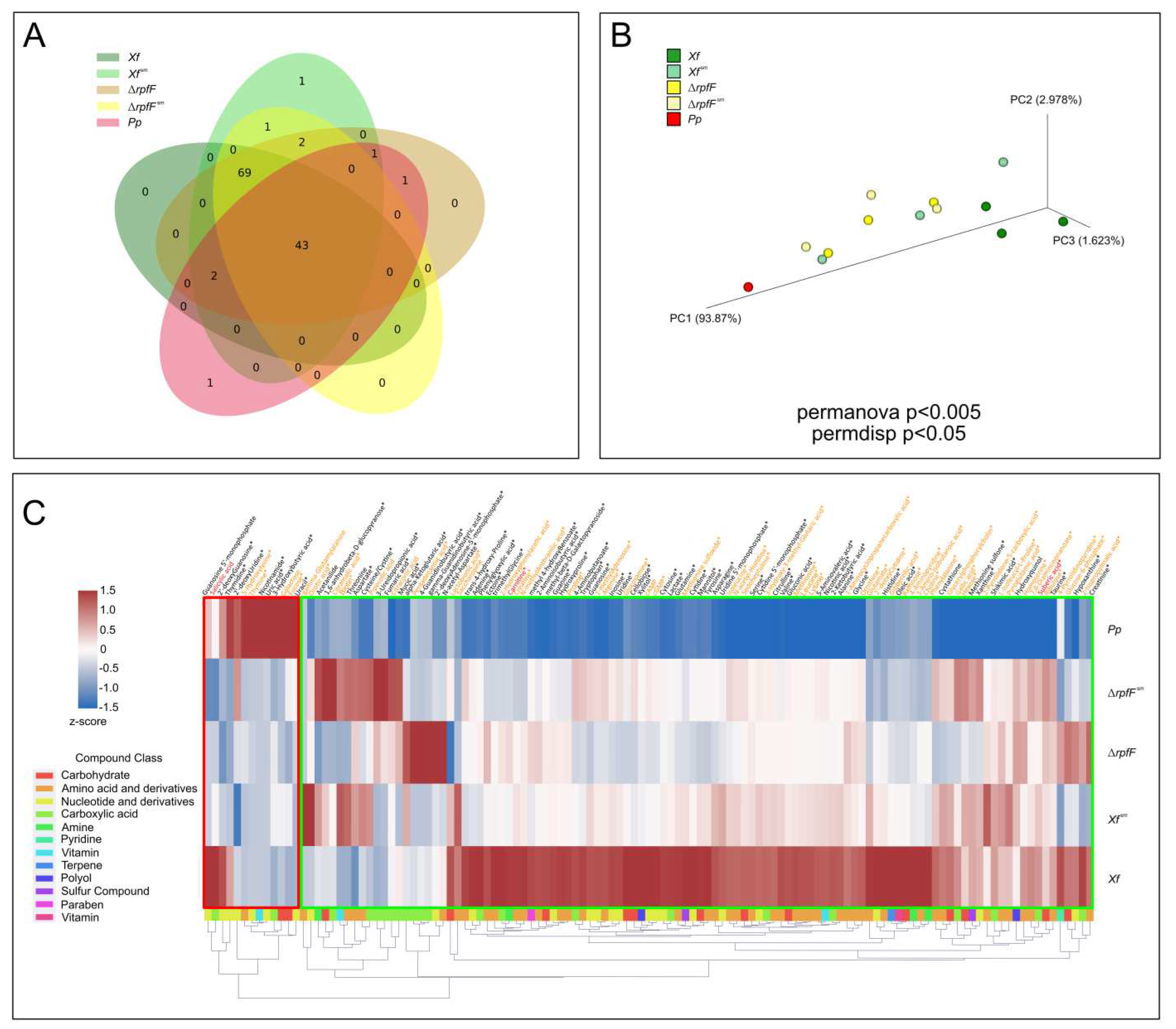 Preprints 92424 g002
