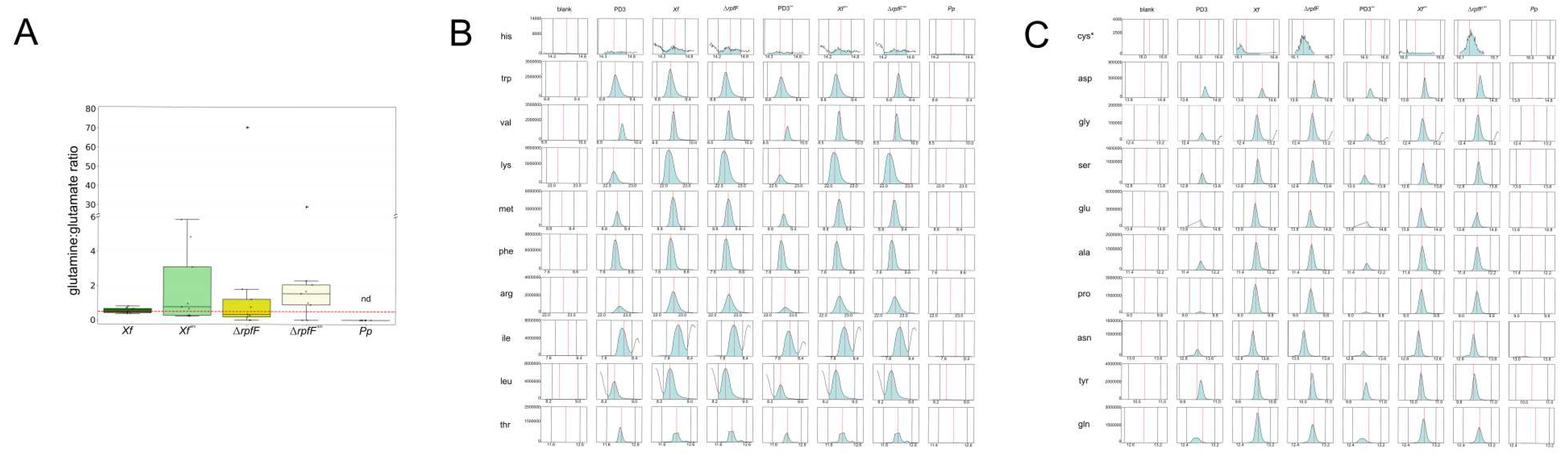 Preprints 92424 g003