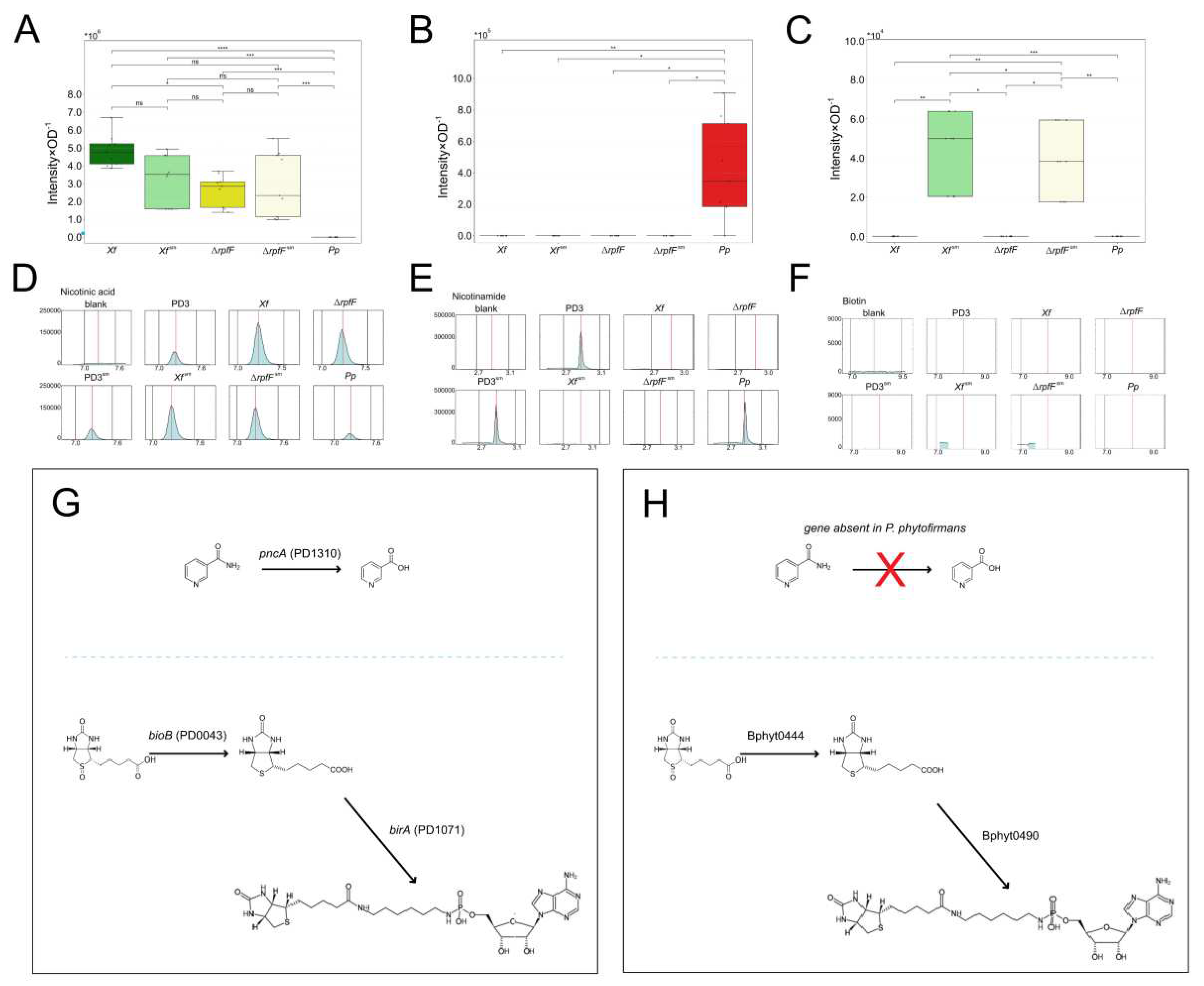 Preprints 92424 g004