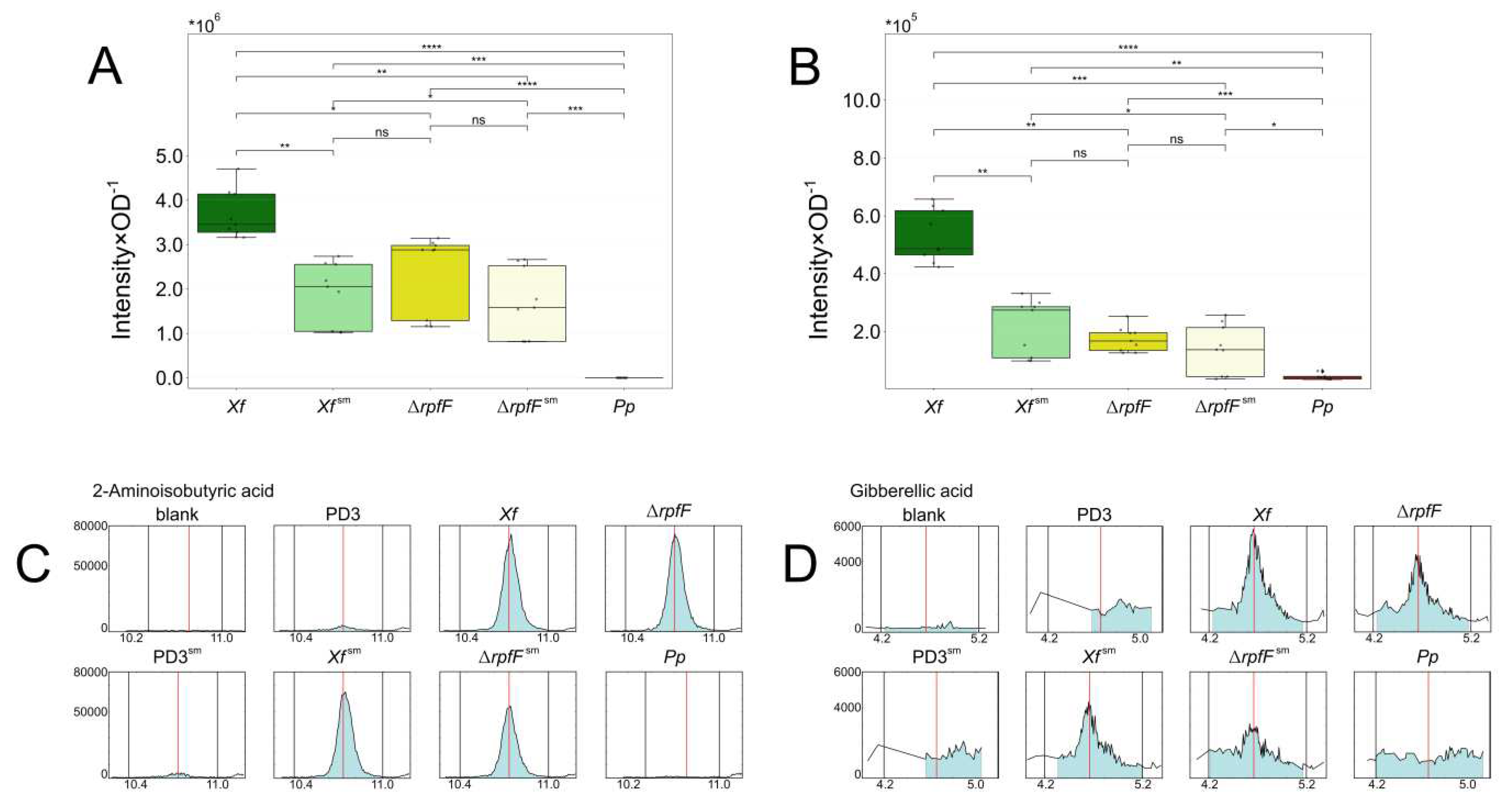 Preprints 92424 g005