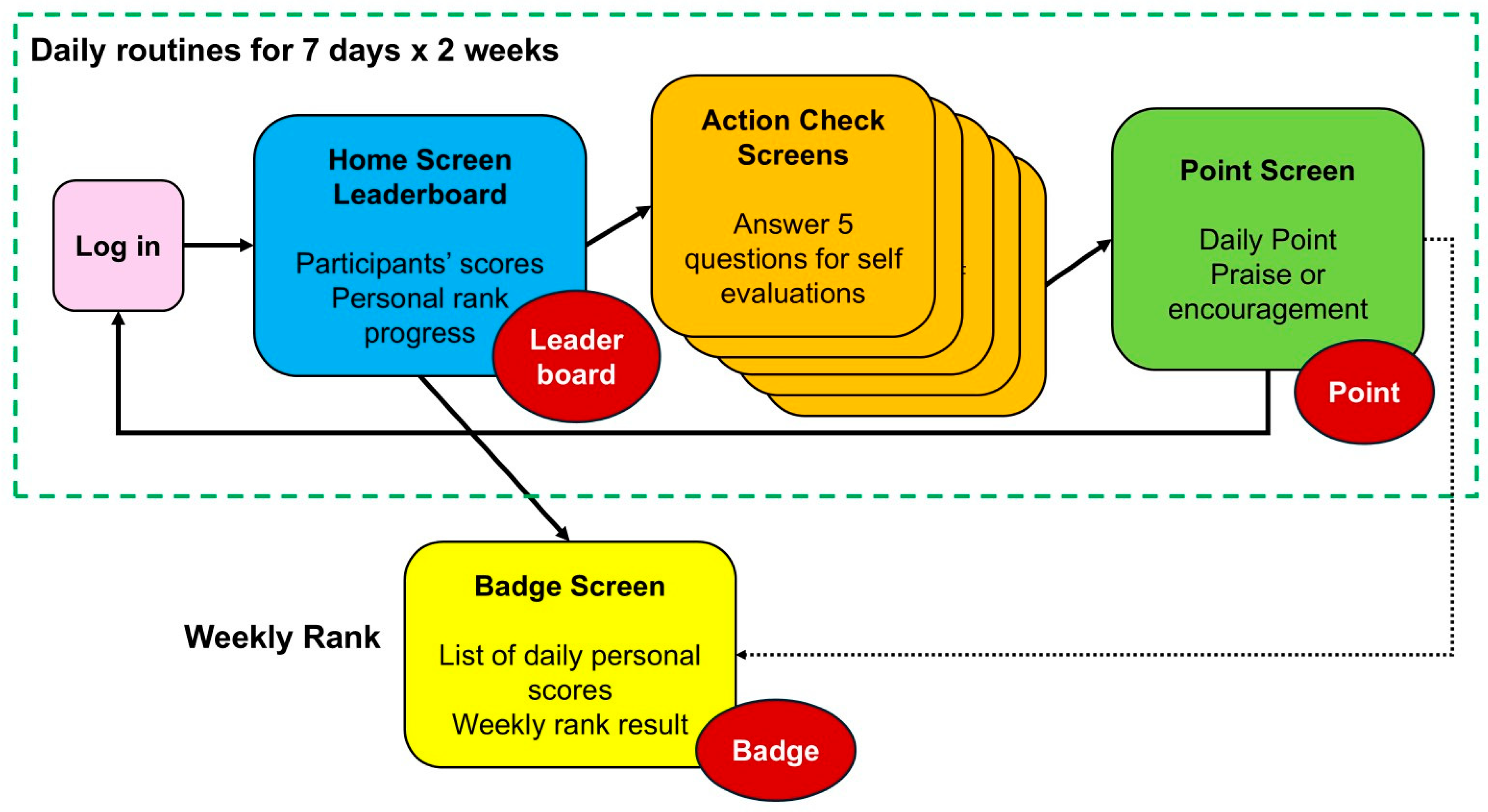 Preprints 182383 g001