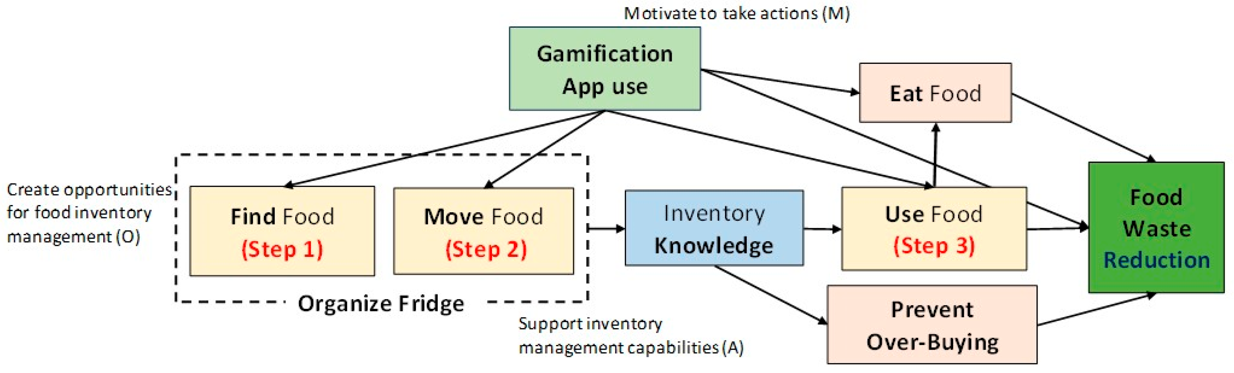 Preprints 182383 g002