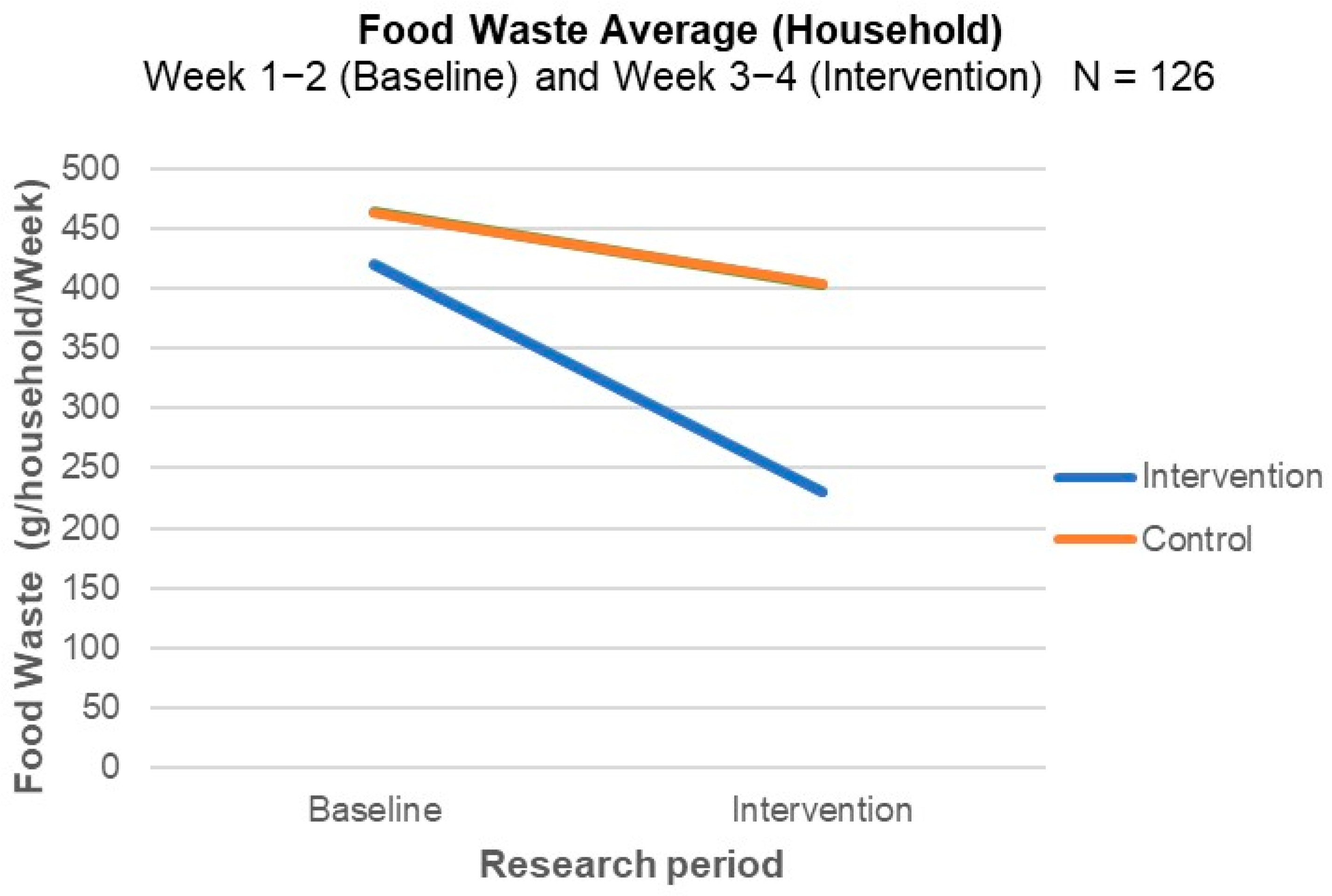 Preprints 182383 g003