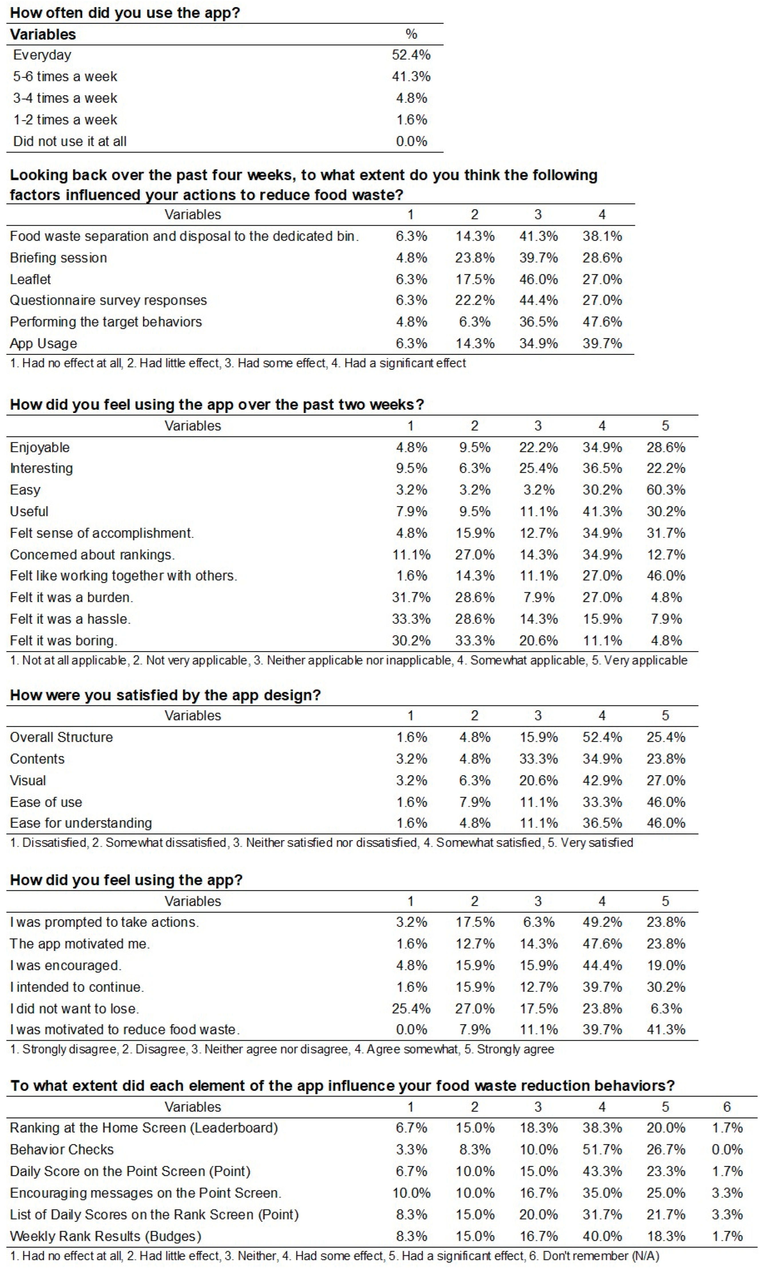 Preprints 182383 i001
