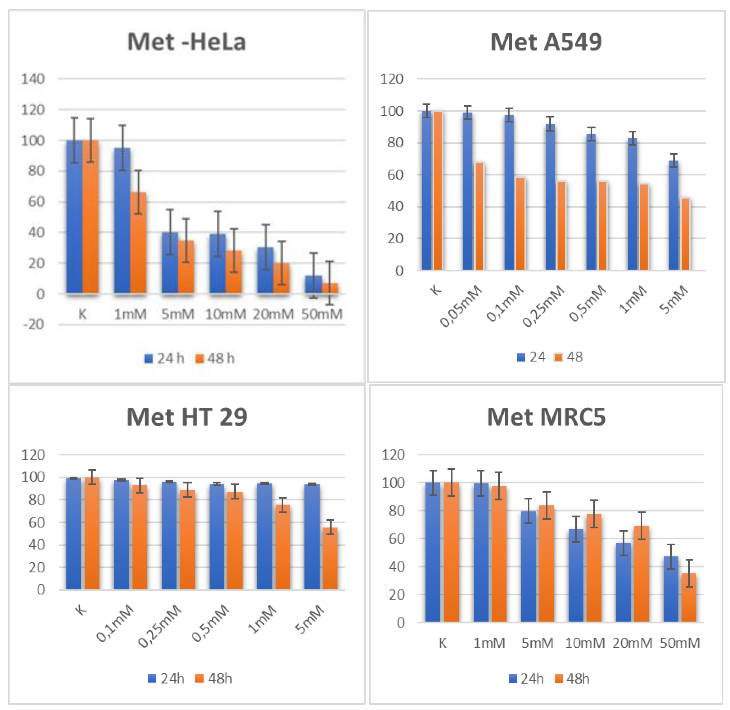 Preprints 209388 g001