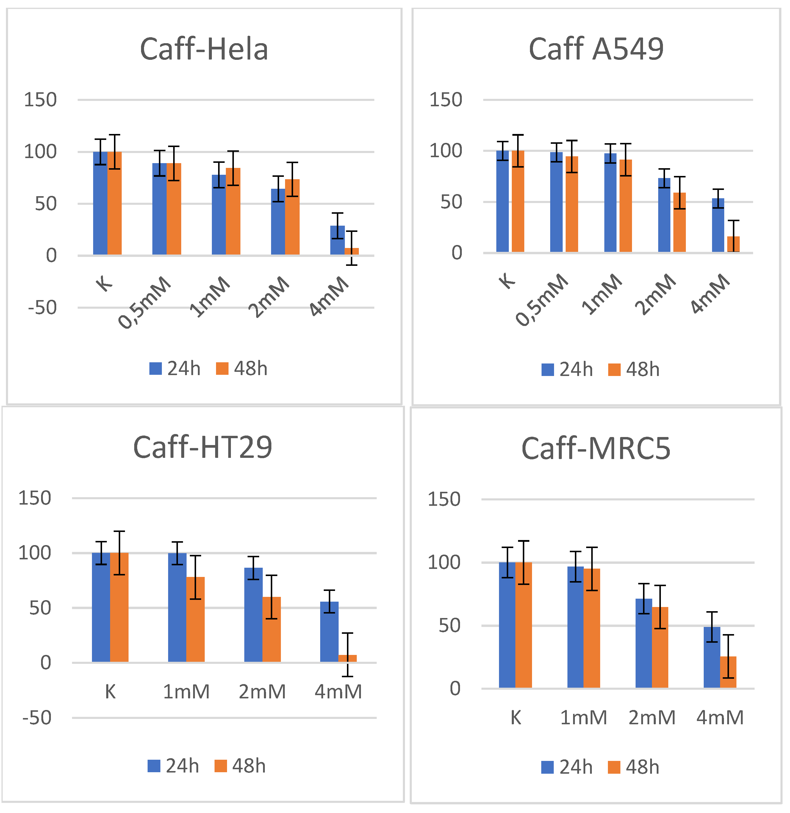 Preprints 209388 g002