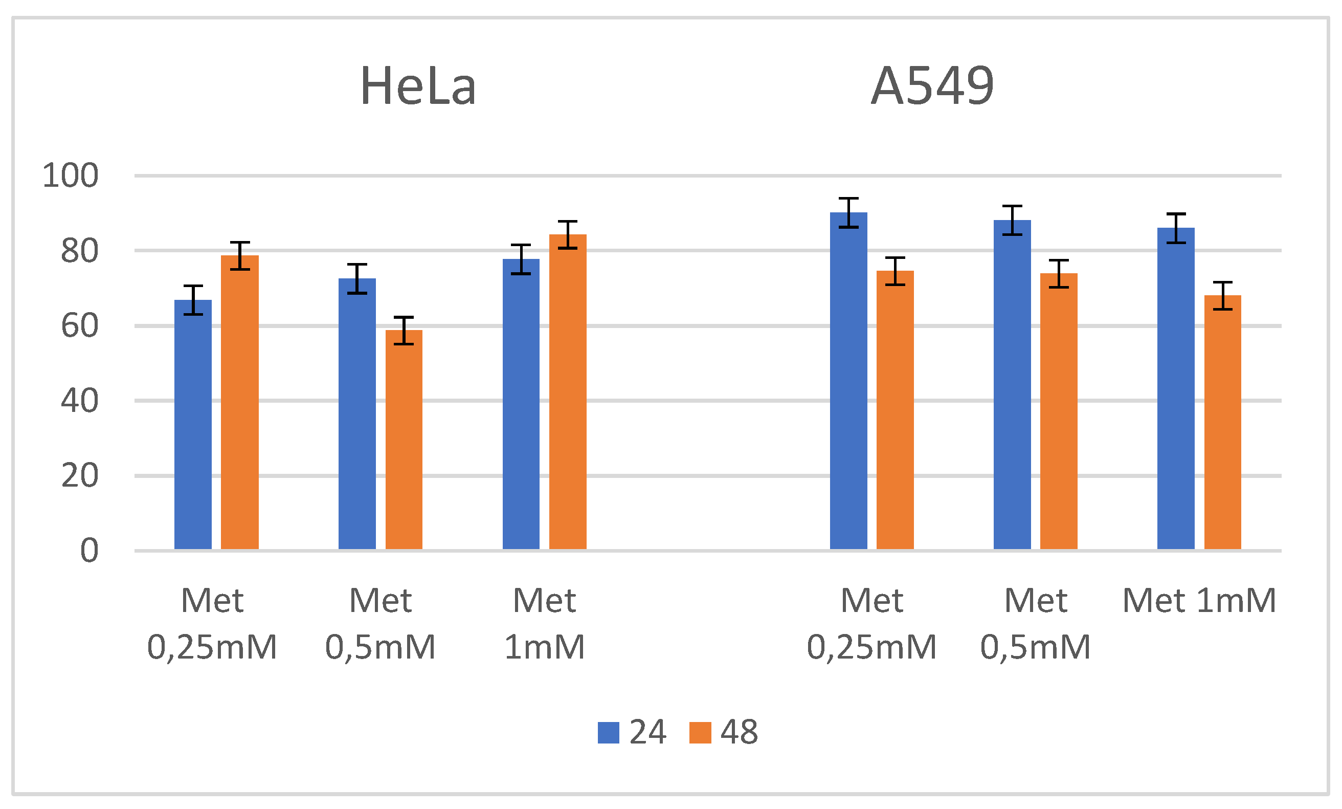 Preprints 209388 g003