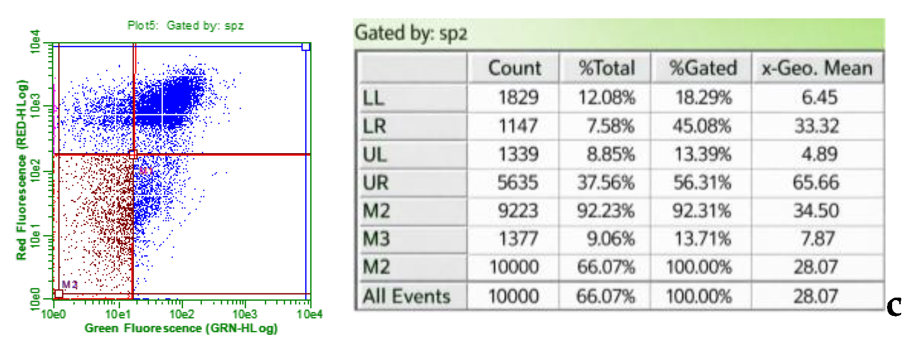 Preprints 209388 g004b