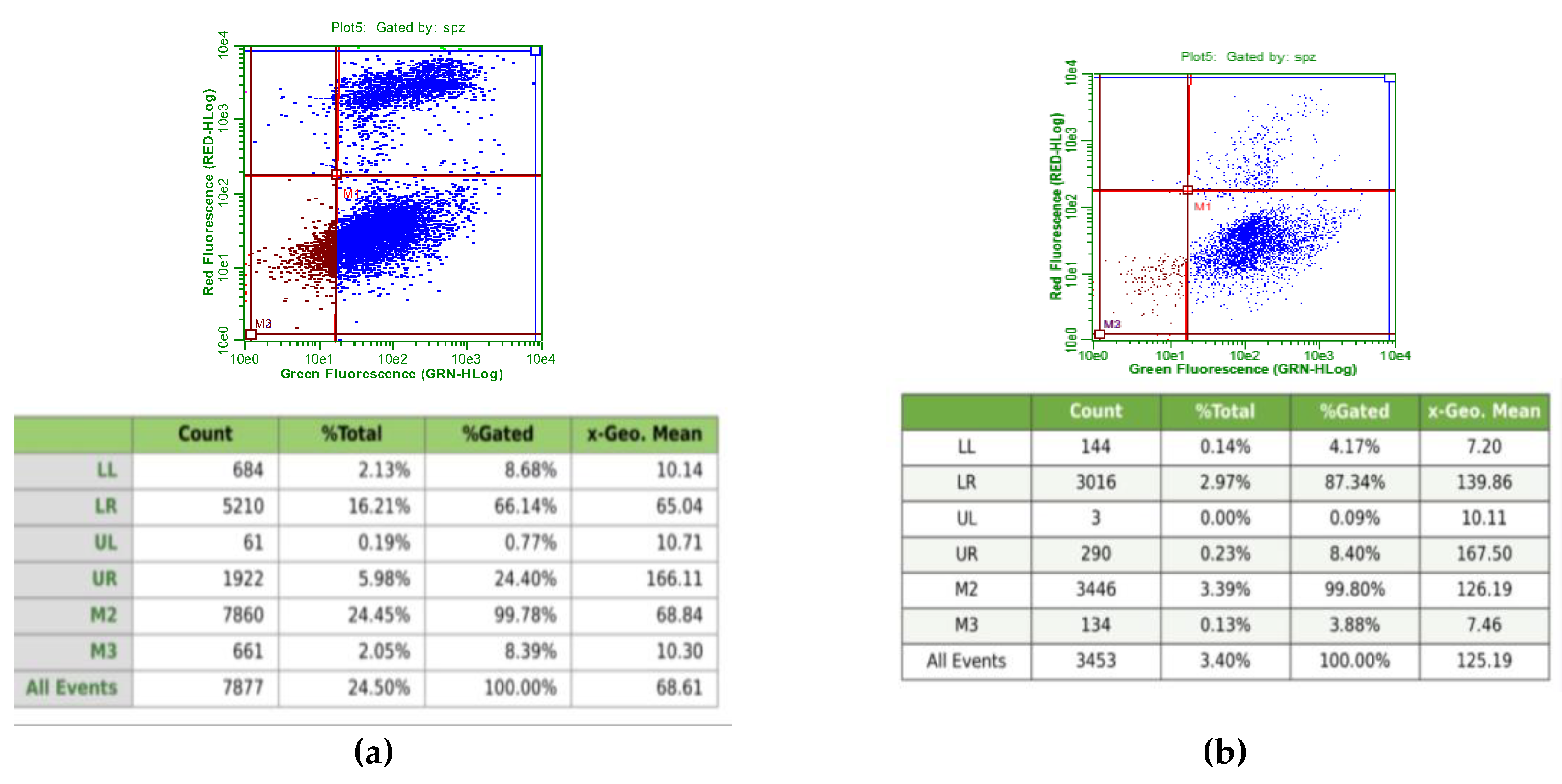 Preprints 209388 g005