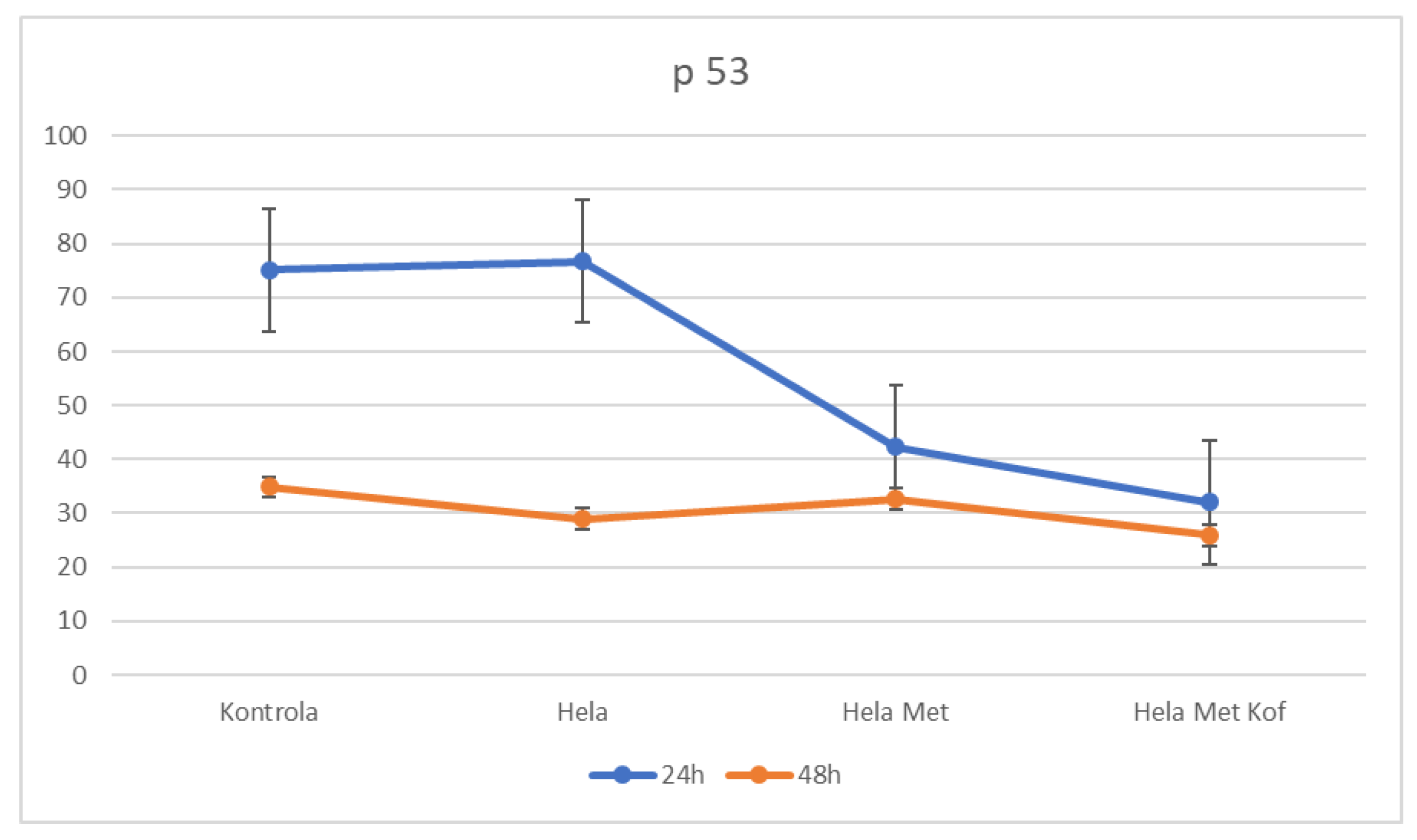 Preprints 209388 g007