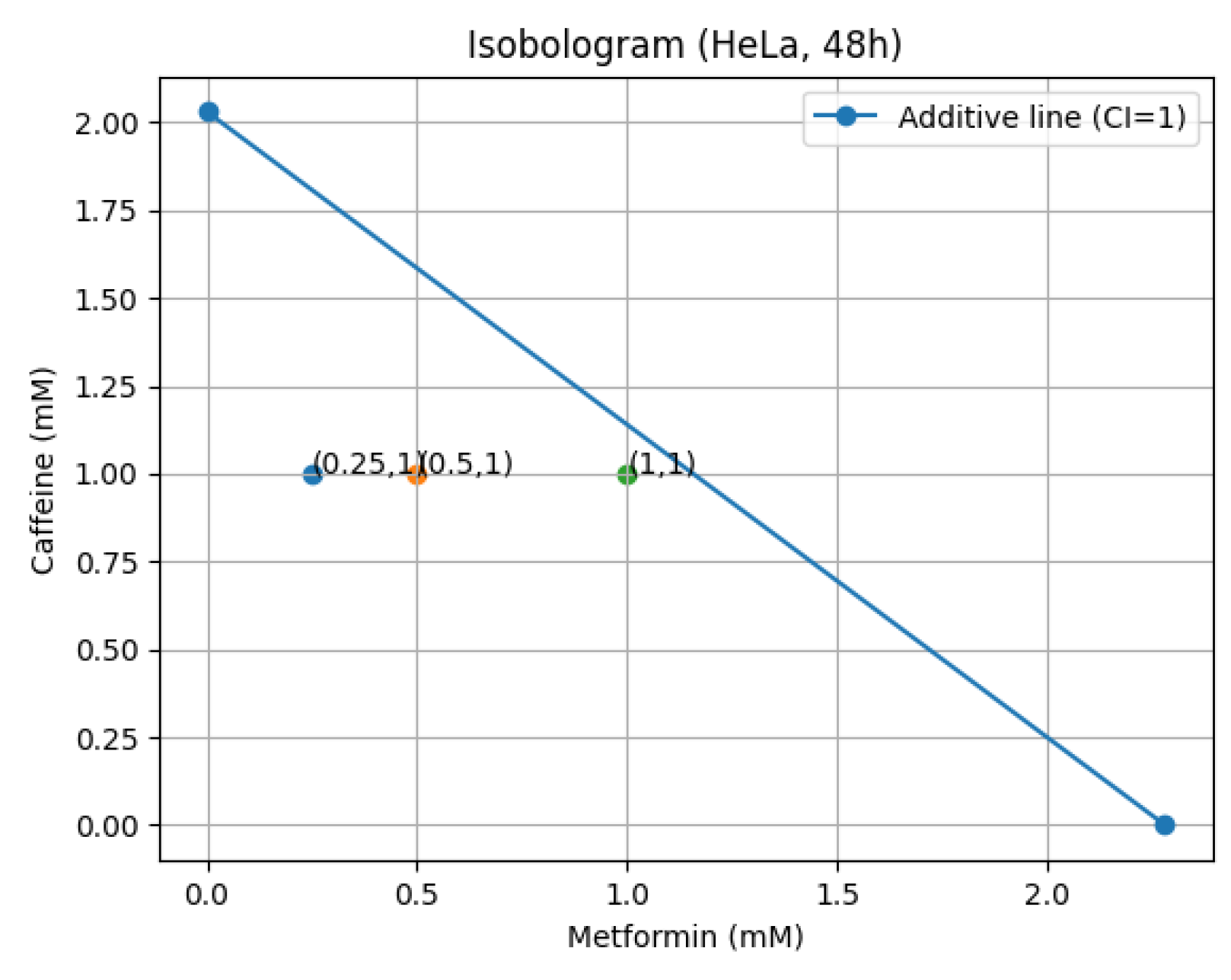 Preprints 209388 g009