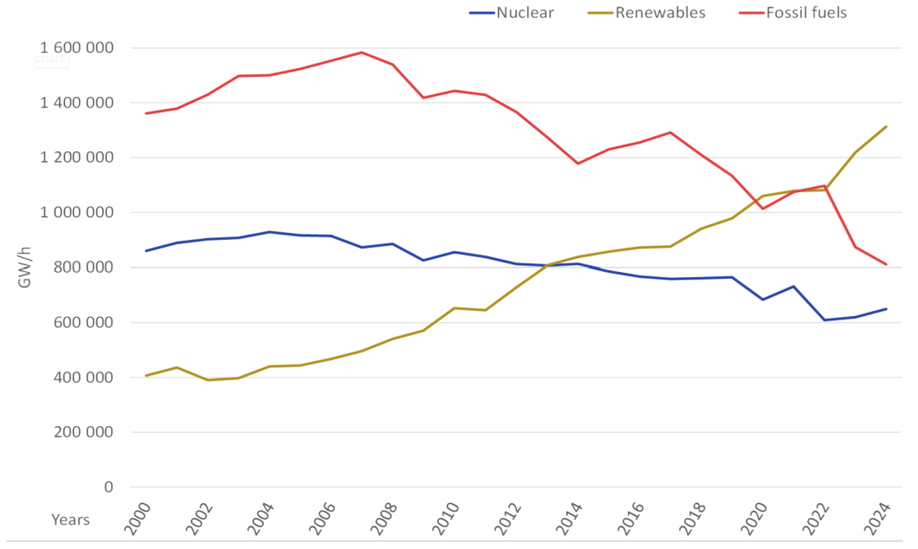 Preprints 191075 g001