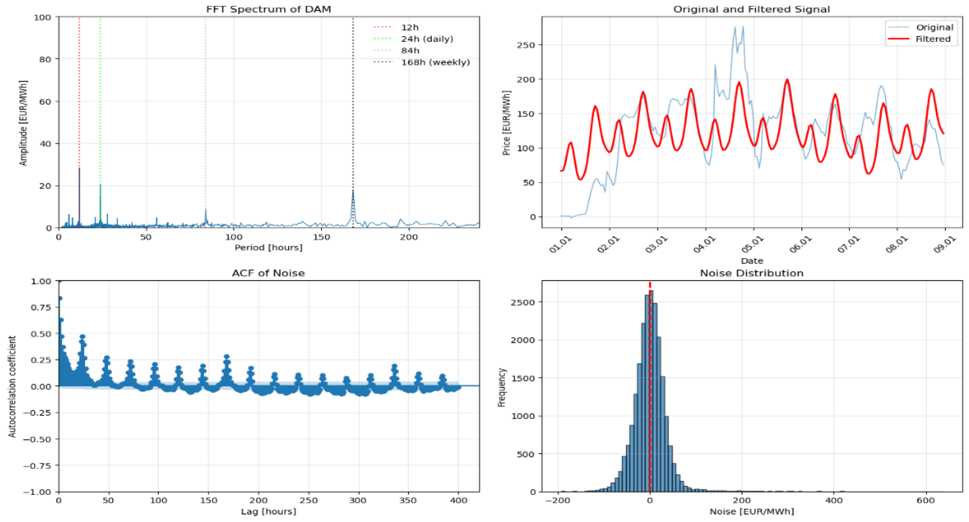 Preprints 191075 g002