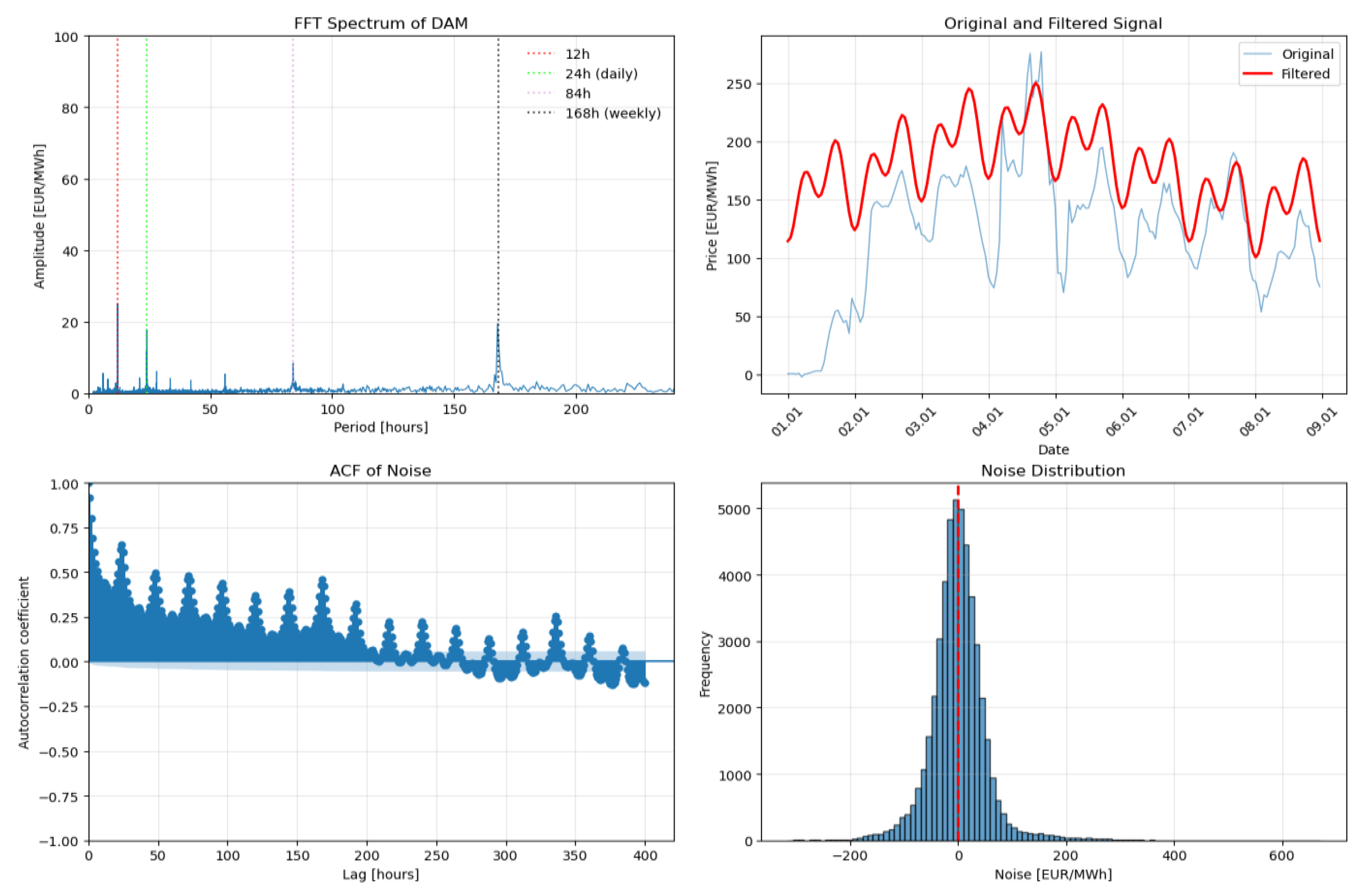 Preprints 191075 g003