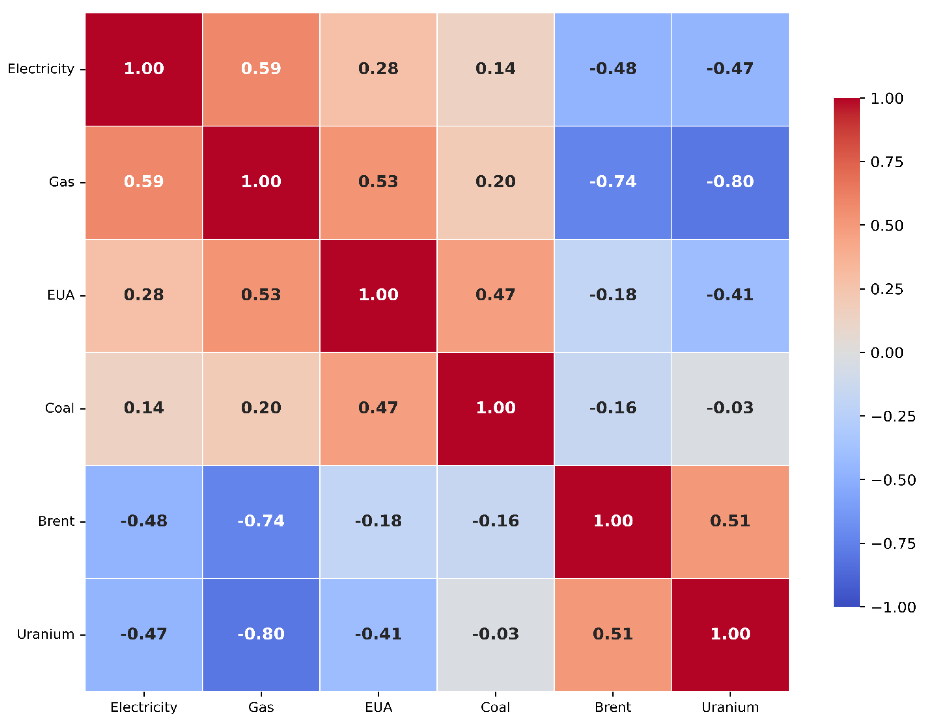 Preprints 191075 g004