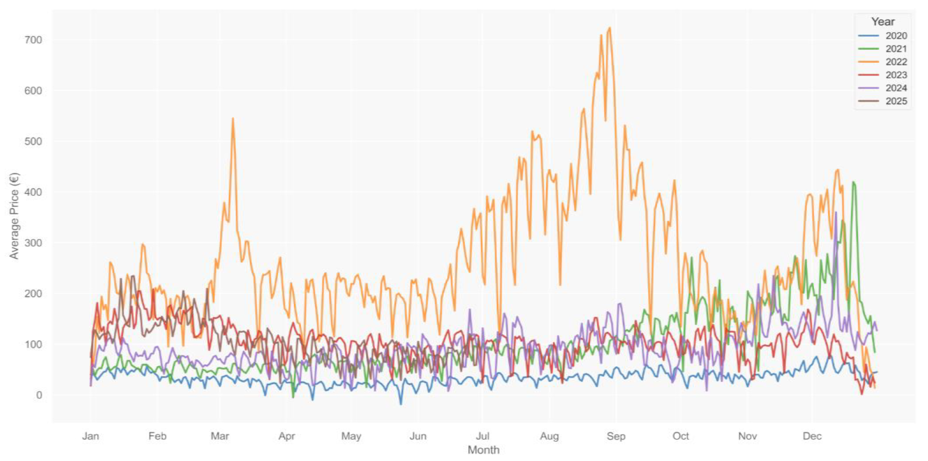 Preprints 191075 g007