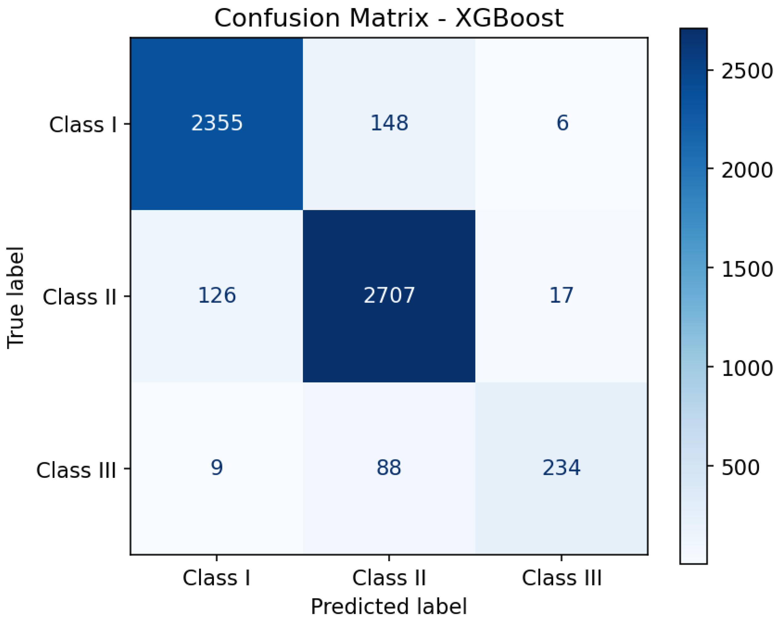 Preprints 201381 g002