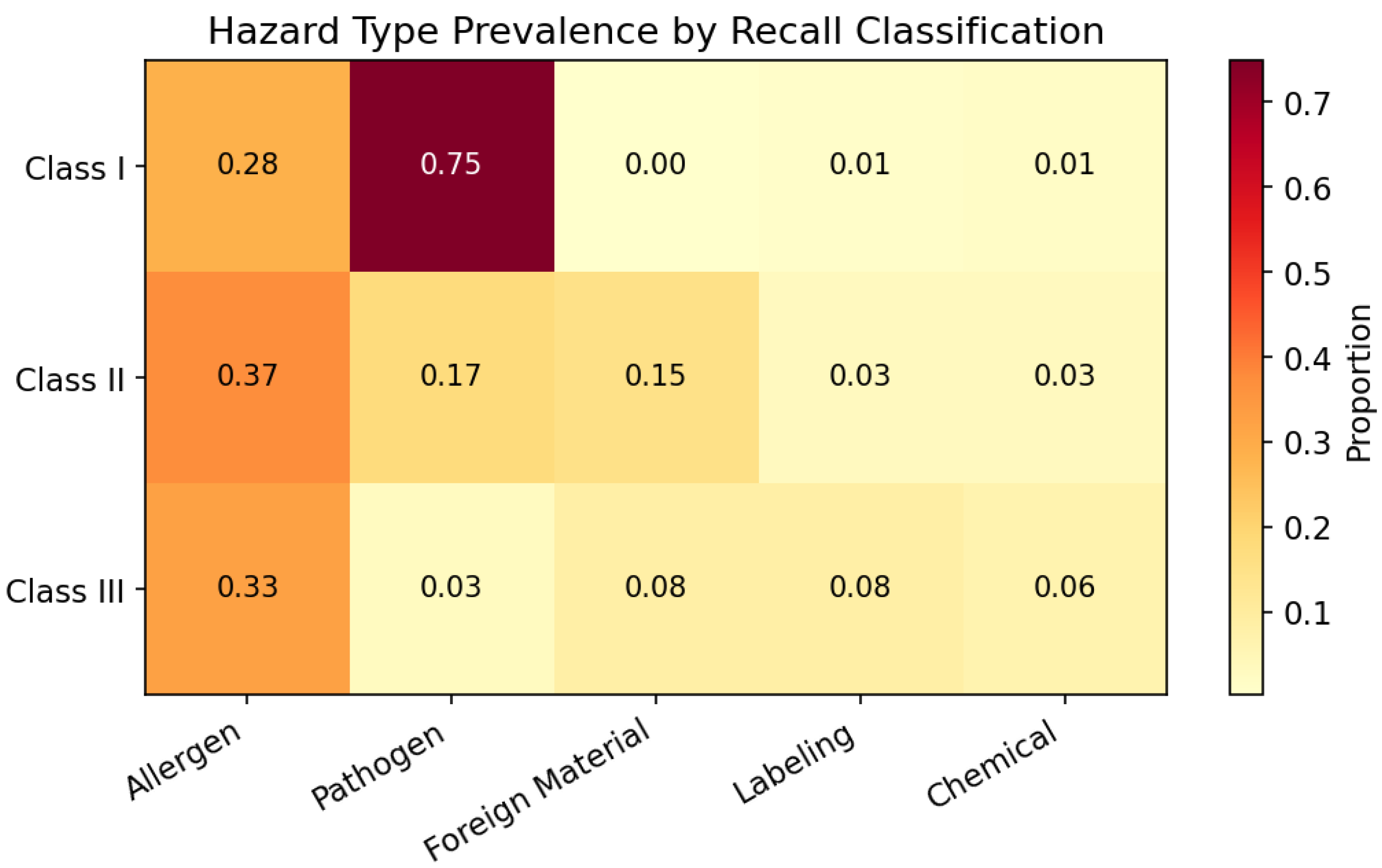 Preprints 201381 g004