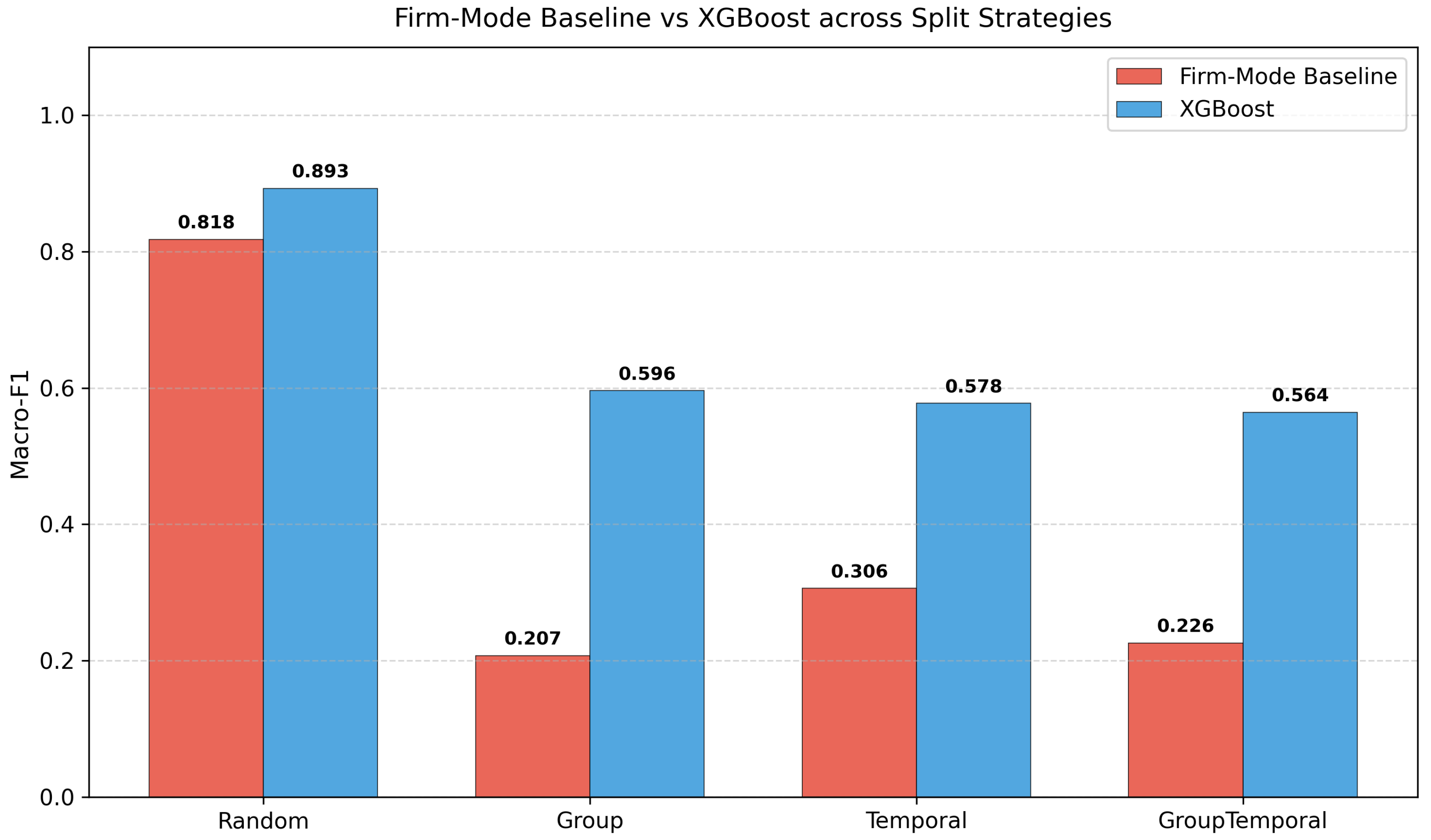 Preprints 201381 g005