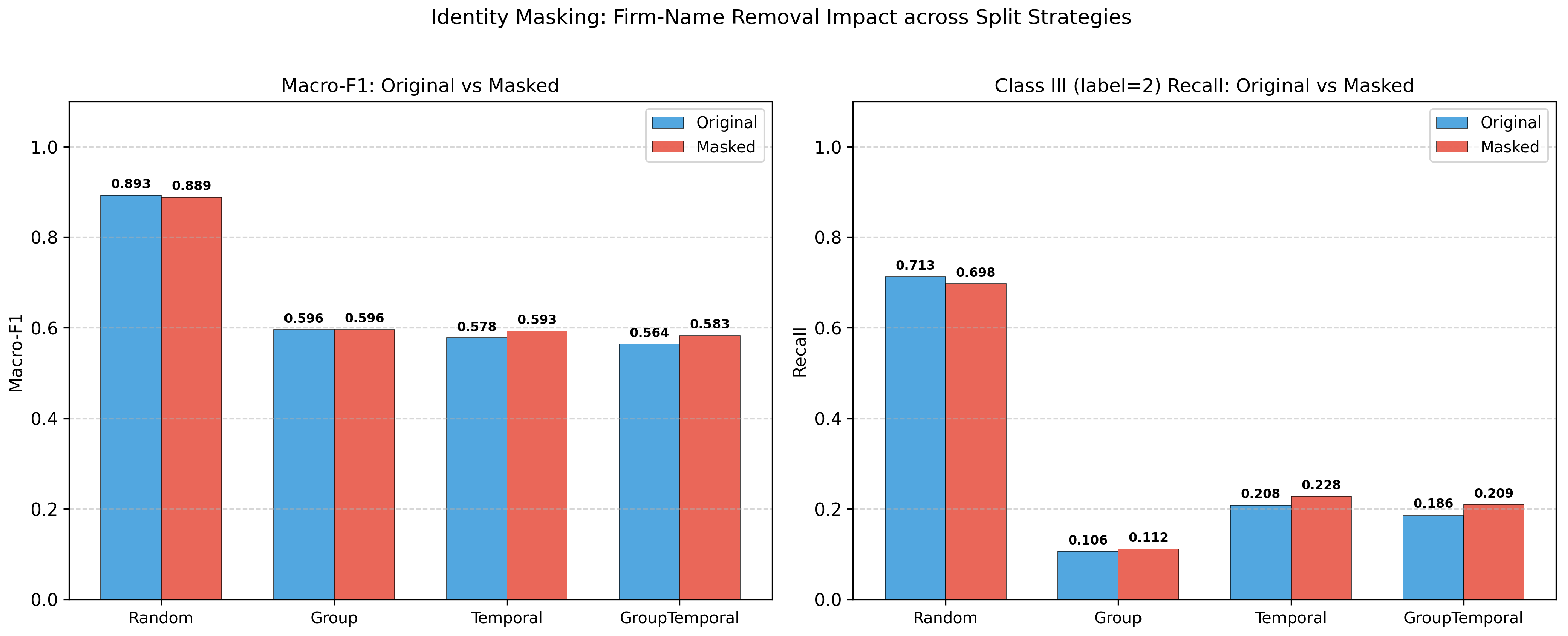 Preprints 201381 g006