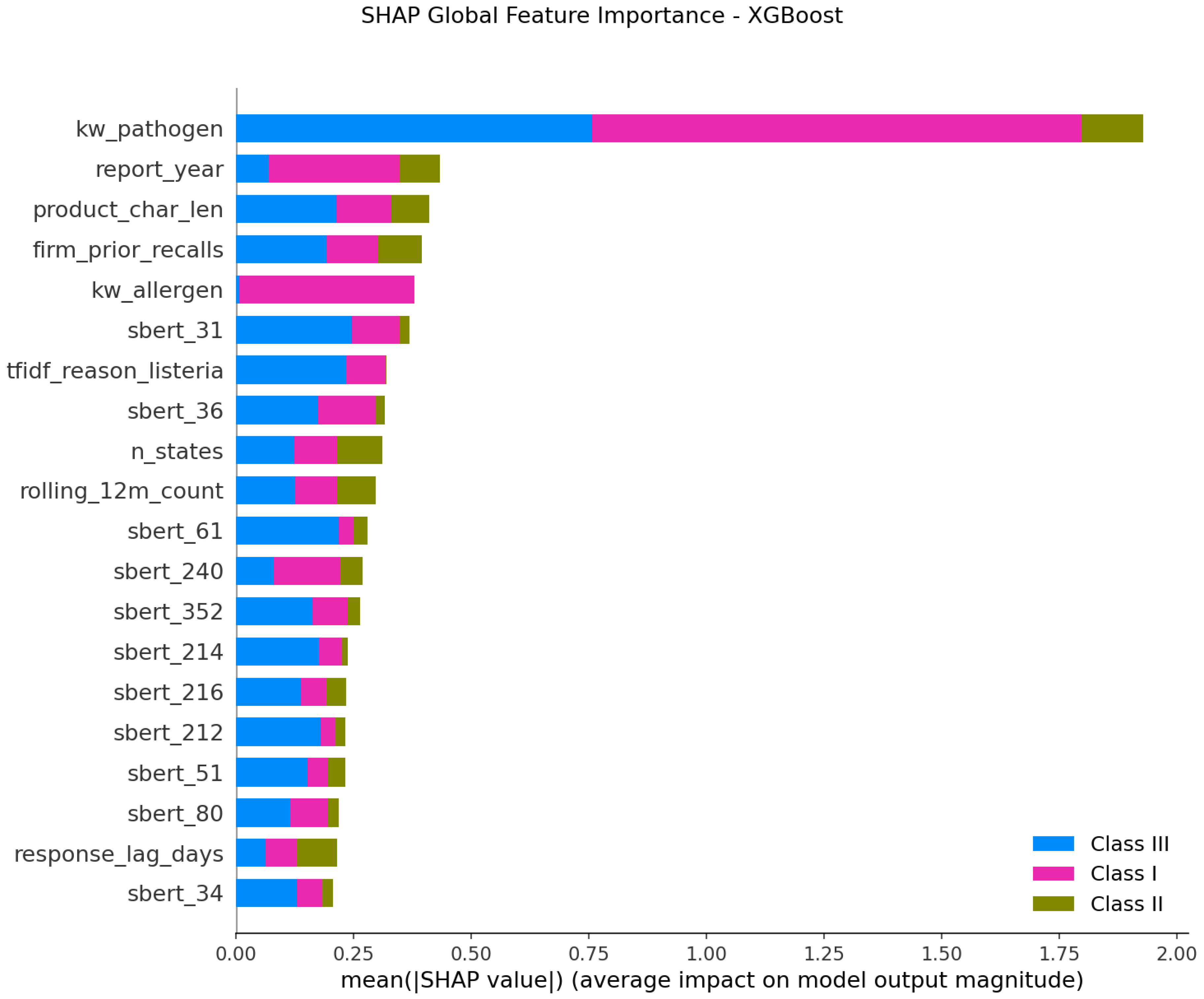 Preprints 201381 g007