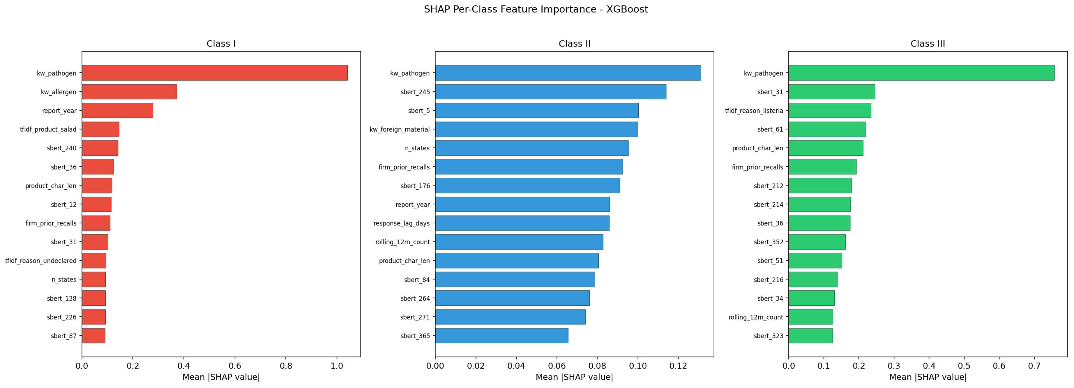 Preprints 201381 g008