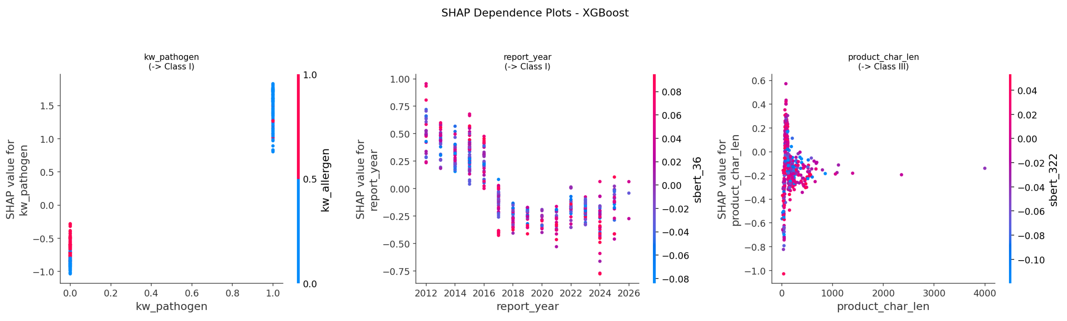 Preprints 201381 g009