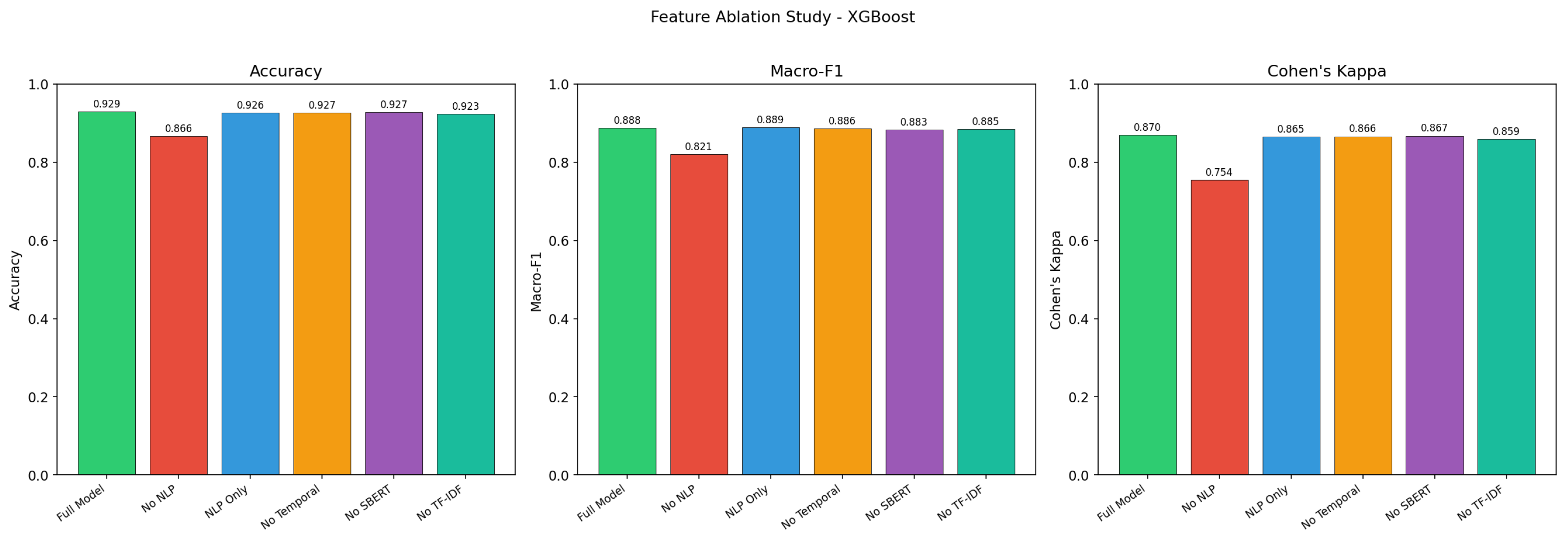 Preprints 201381 g010