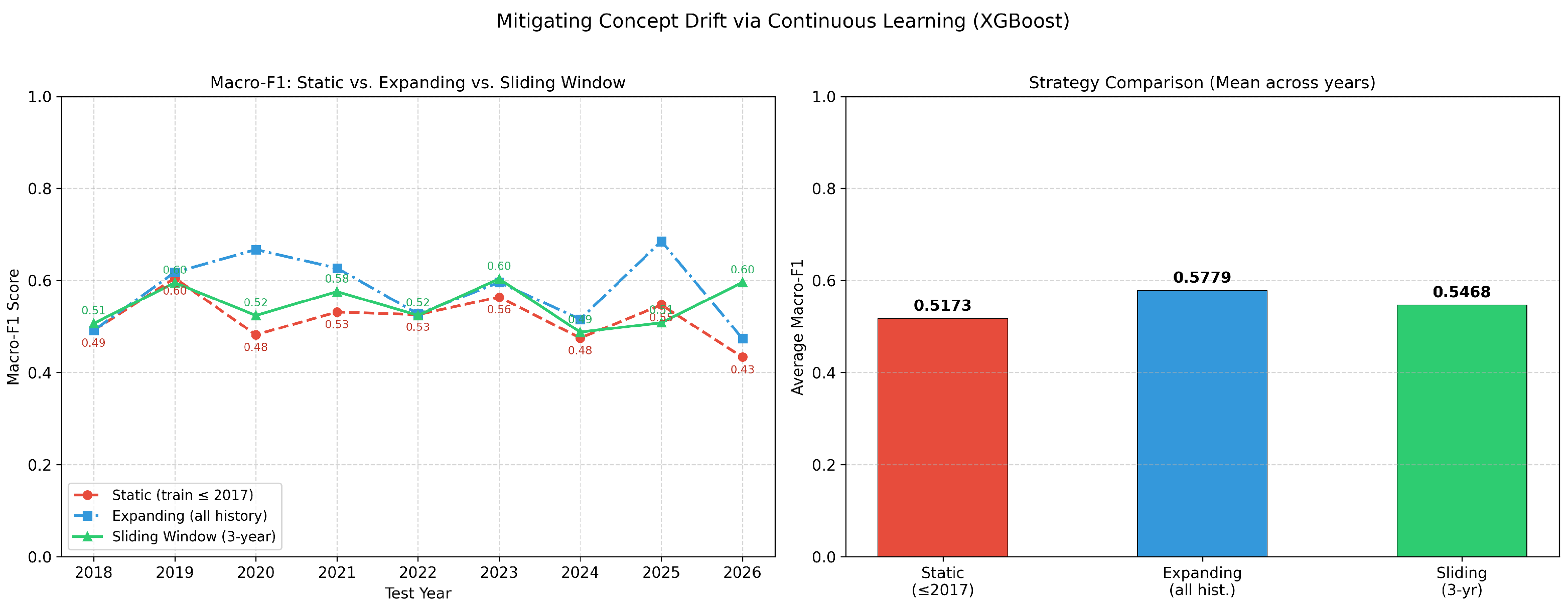 Preprints 201381 g011