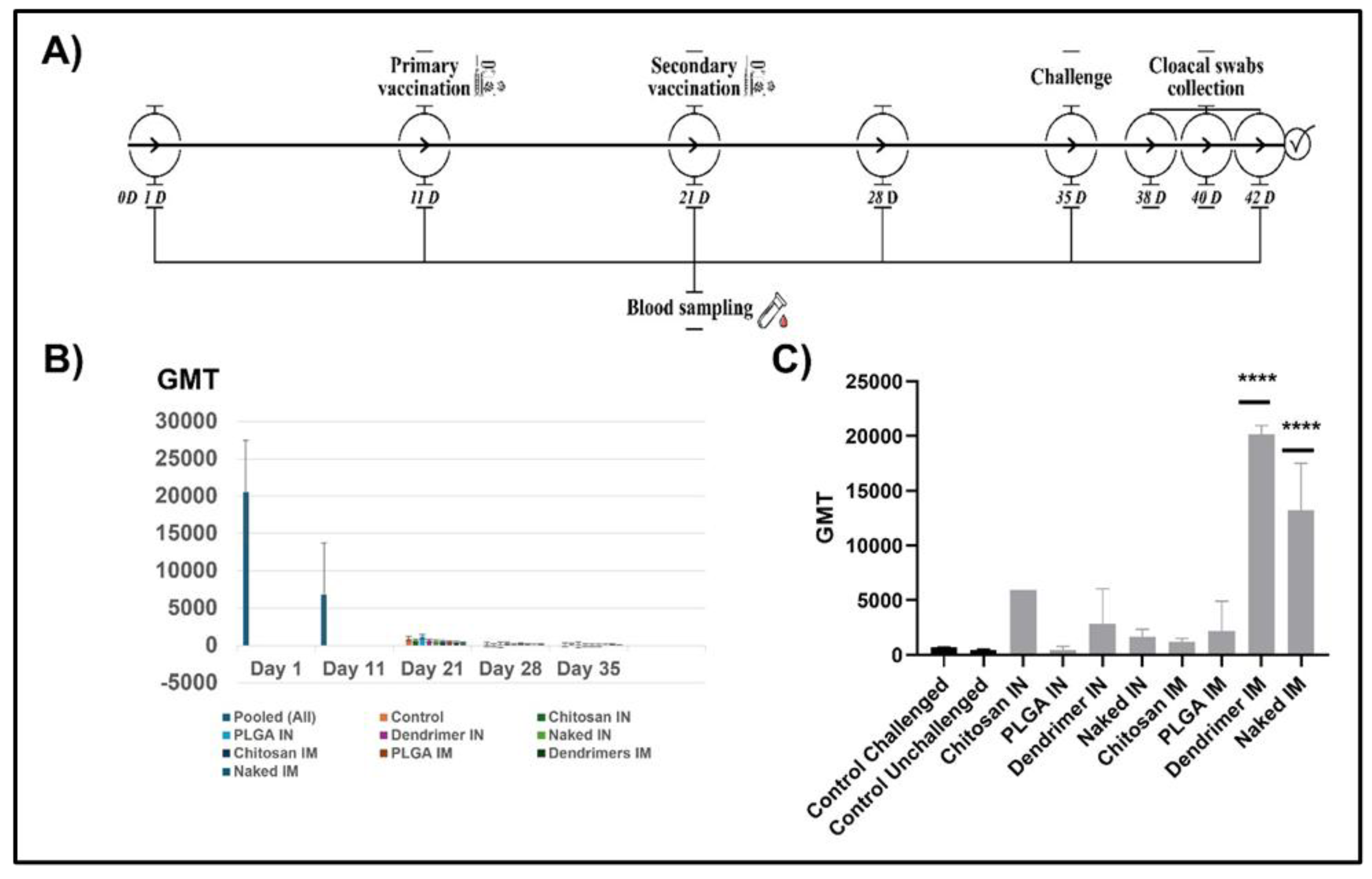 Preprints 198889 g003