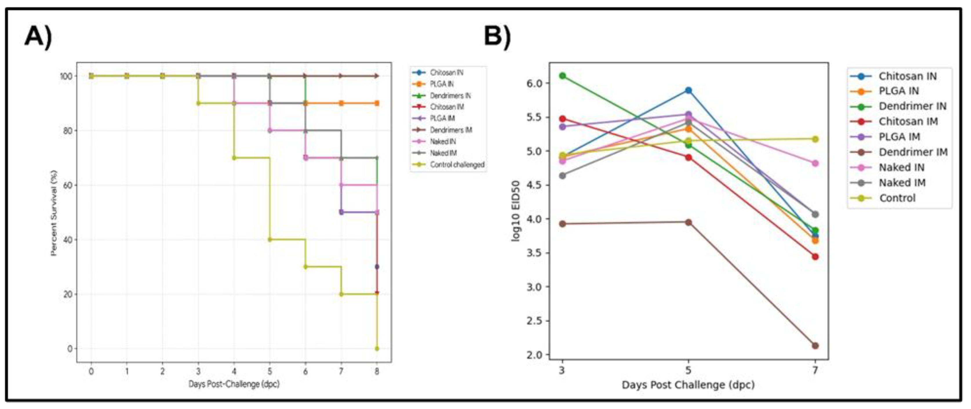 Preprints 198889 g004