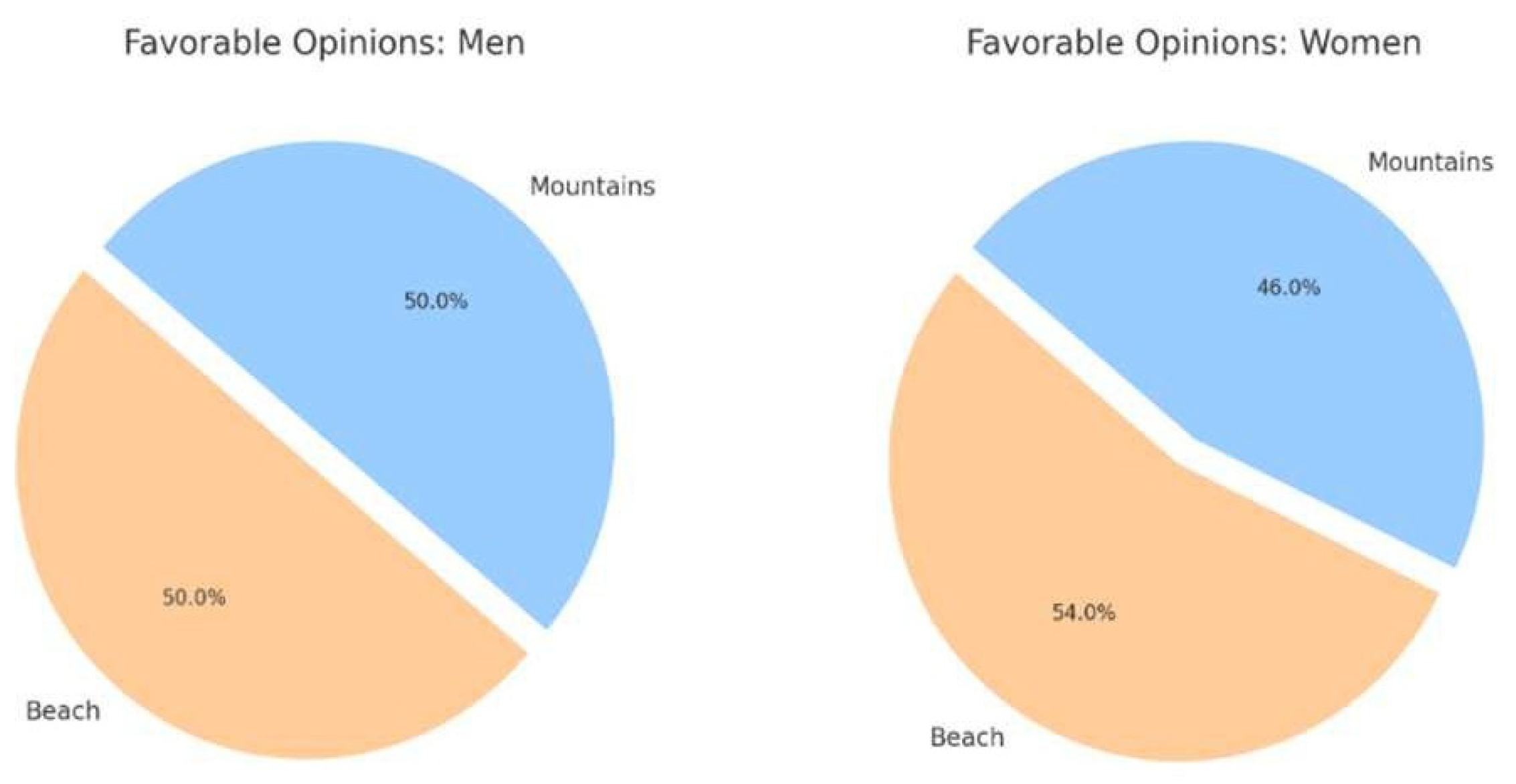 Preprints 190058 g001