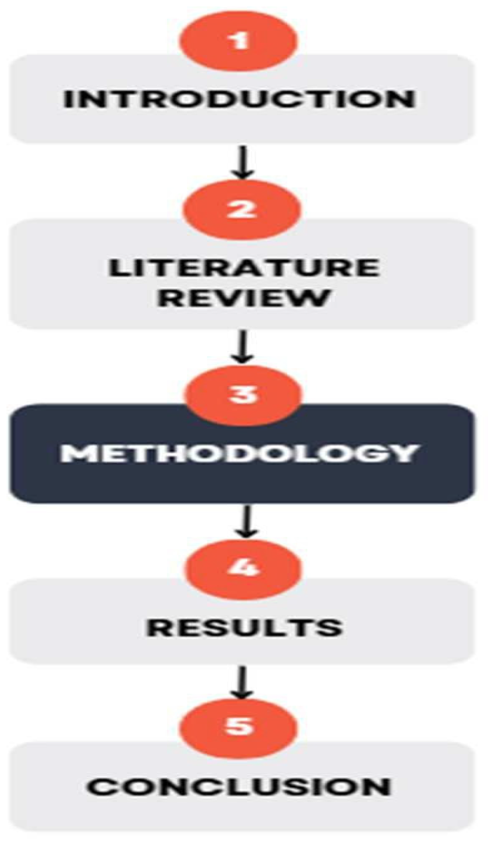Preprints 190058 g002