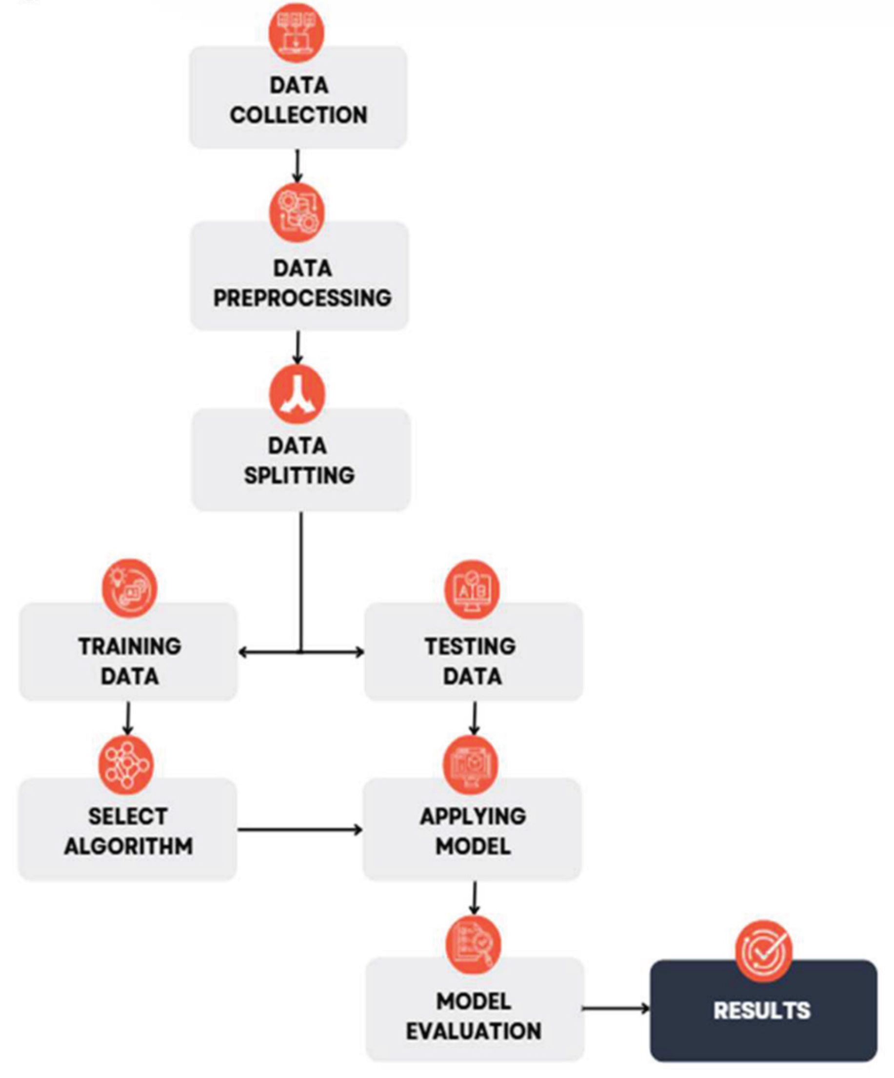 Preprints 190058 g002a