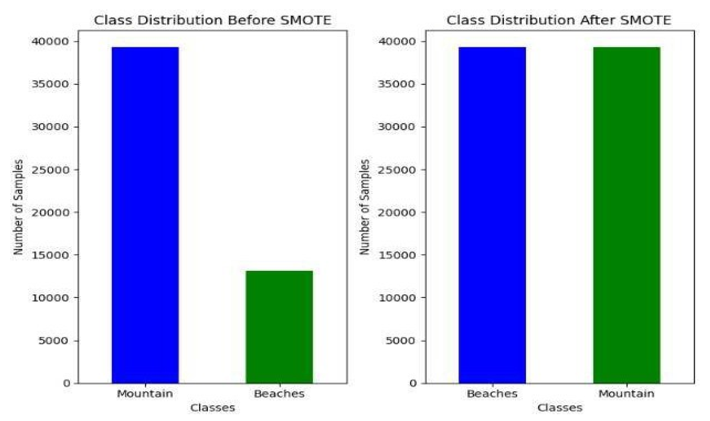 Preprints 190058 g003