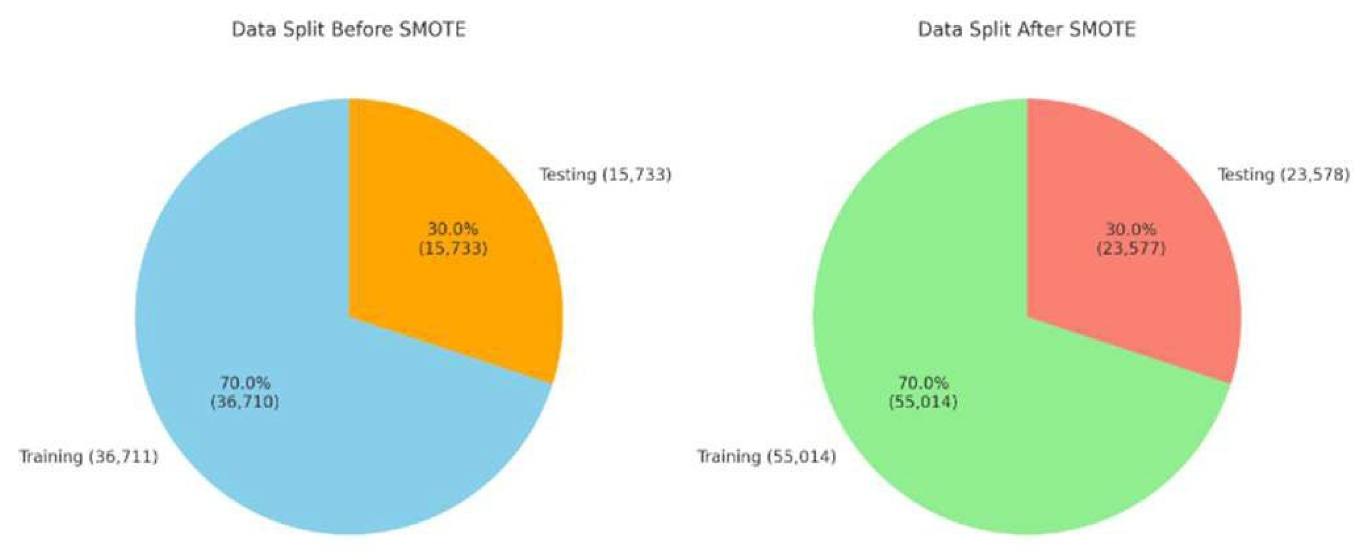 Preprints 190058 g004
