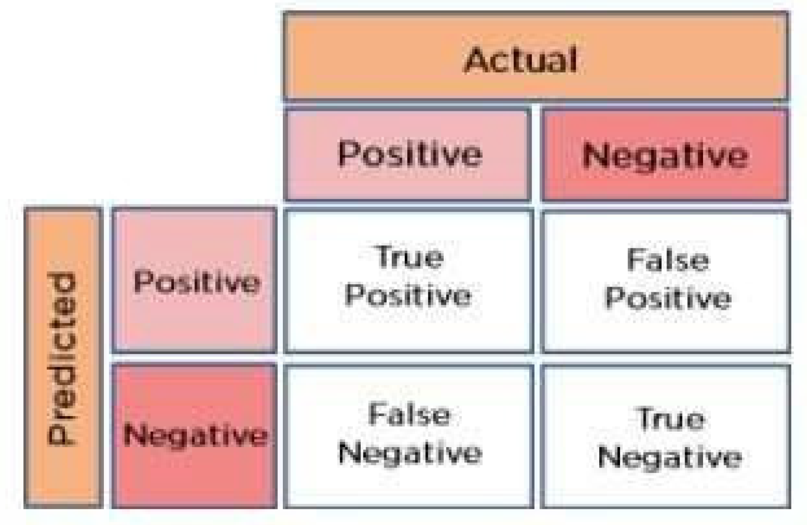 Preprints 190058 g006
