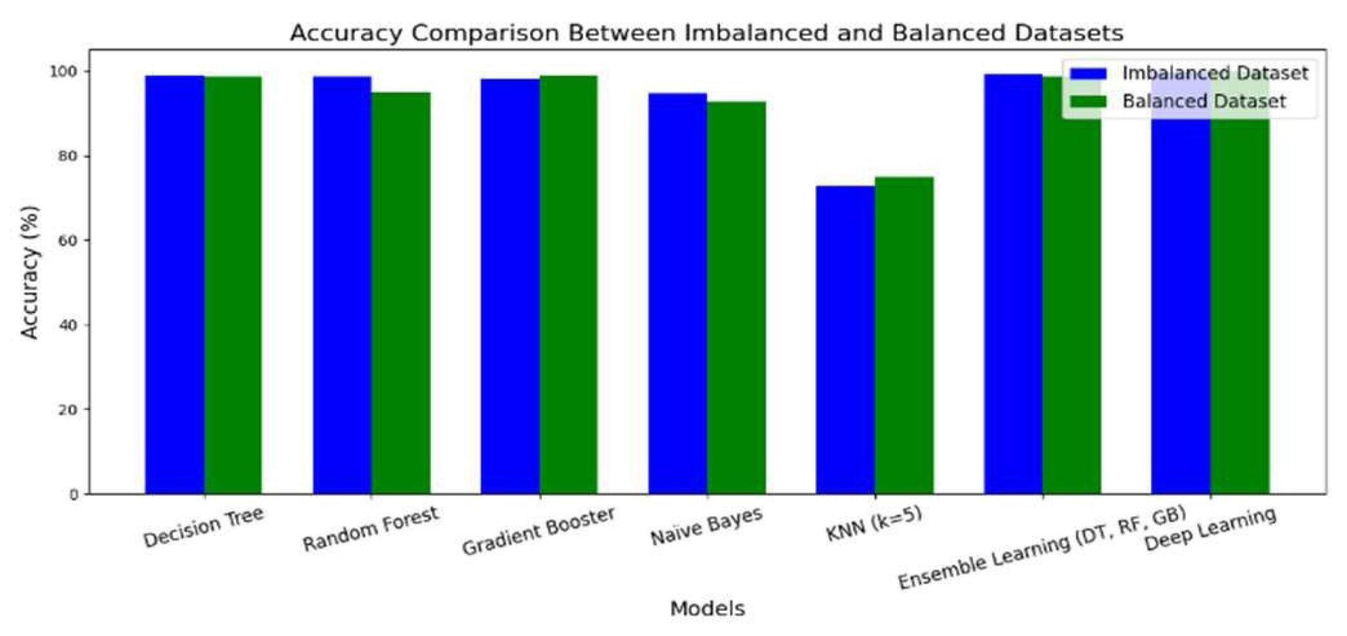 Preprints 190058 g008