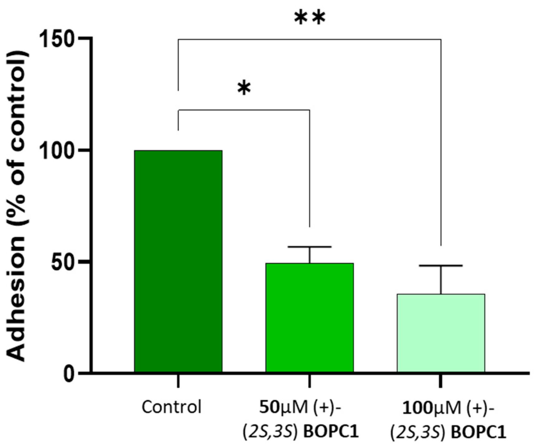 Preprints 185871 g002