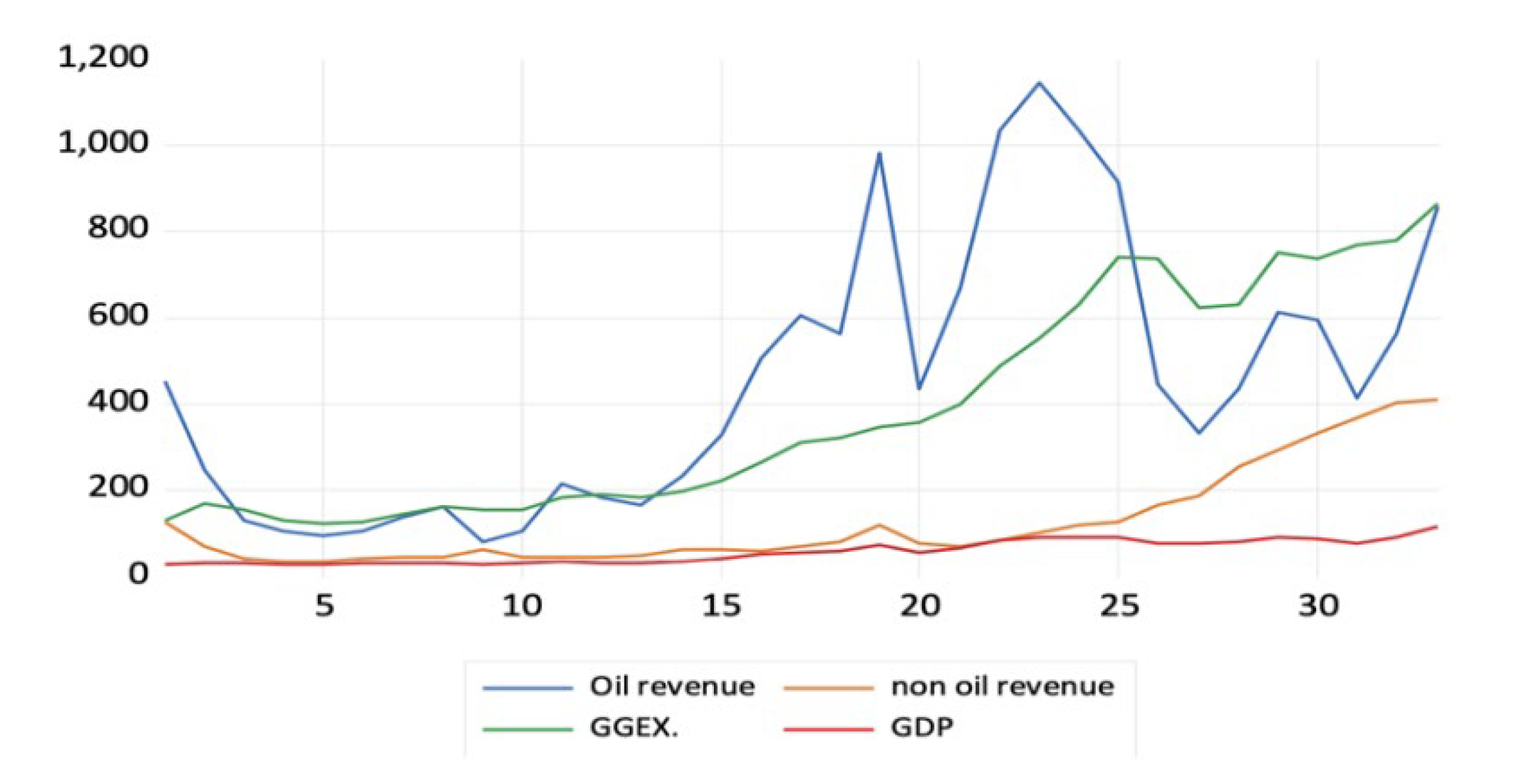 Preprints 106965 g001