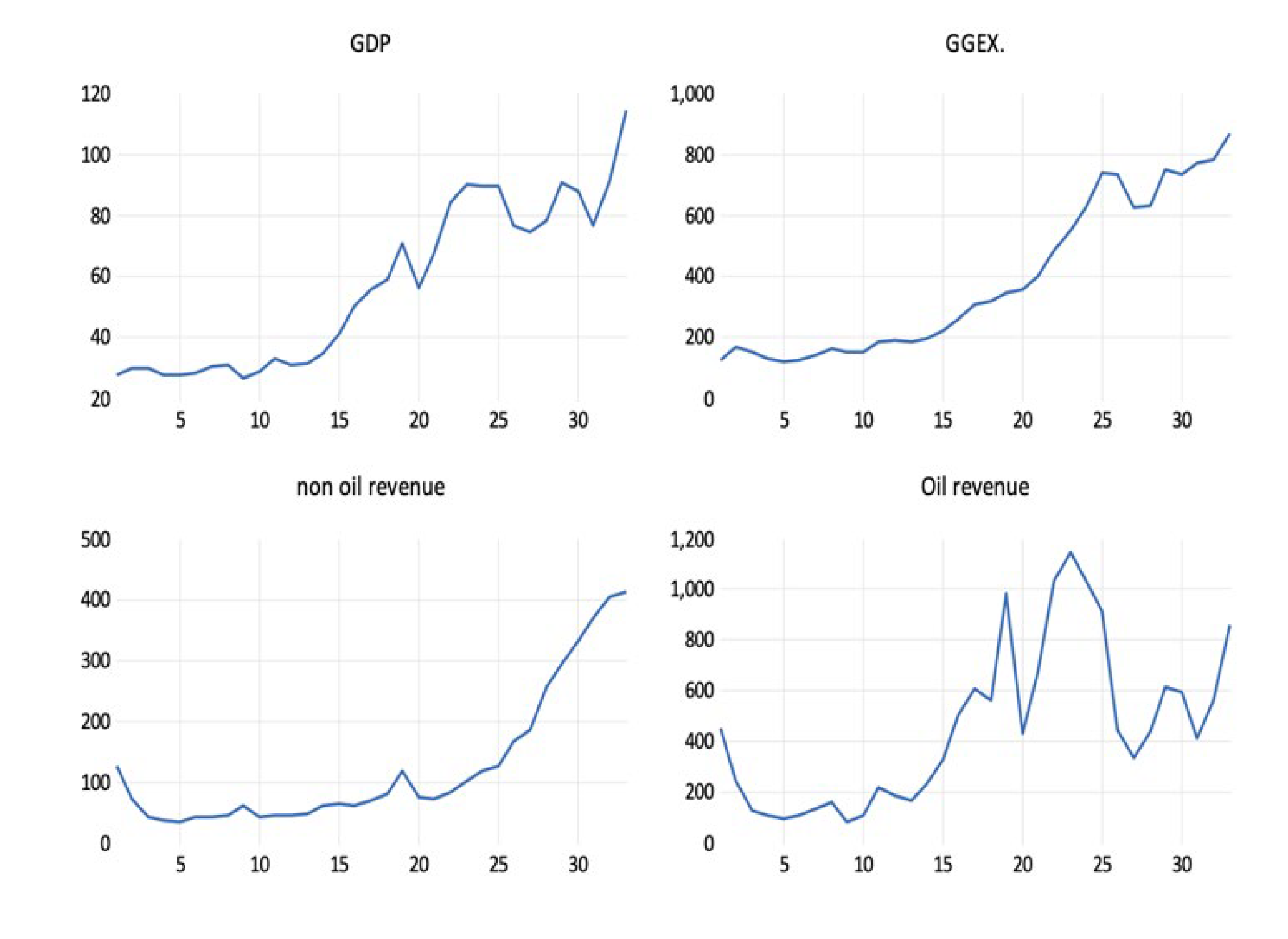 Preprints 106965 g002