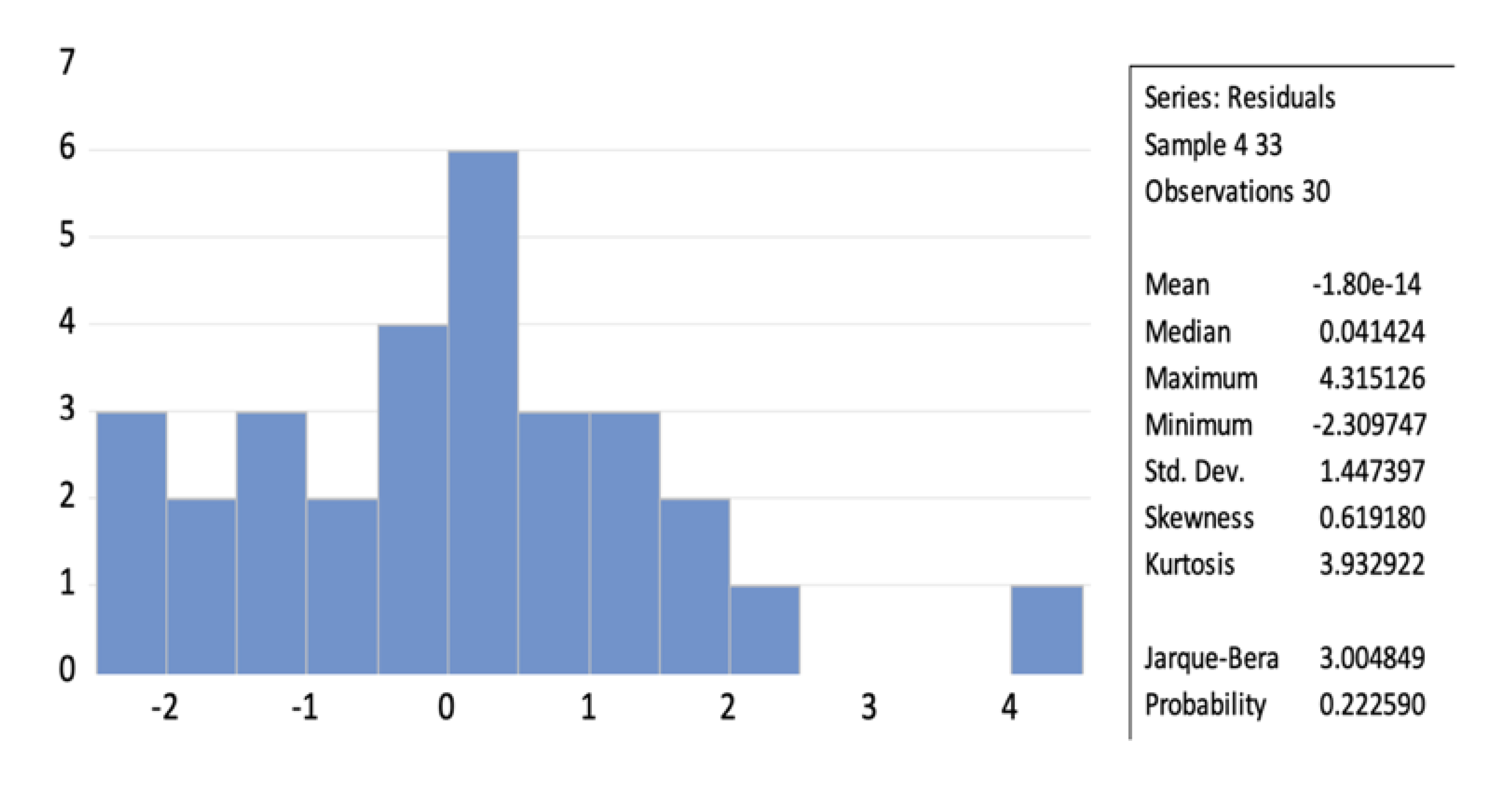 Preprints 106965 g003