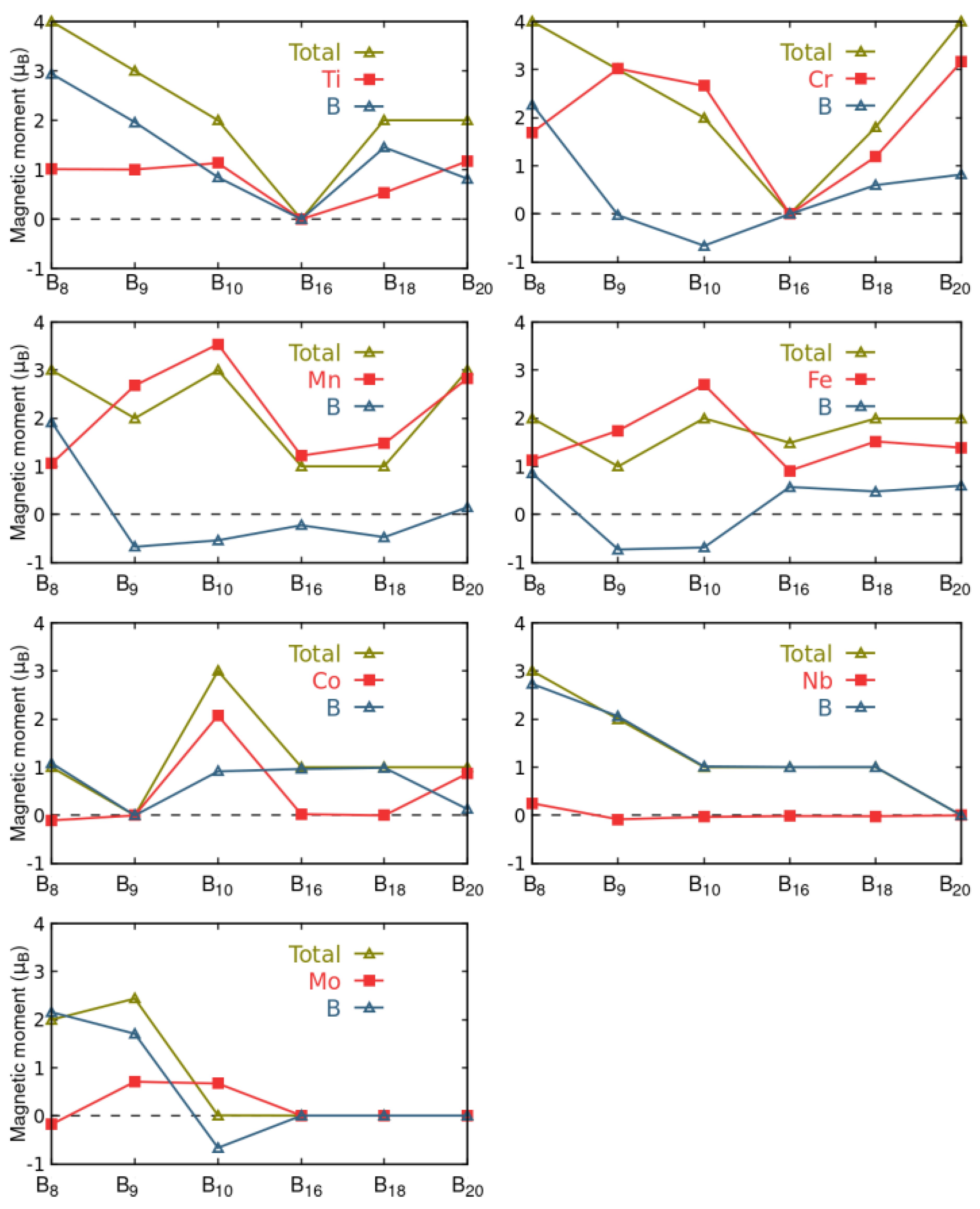 Preprints 143017 g003