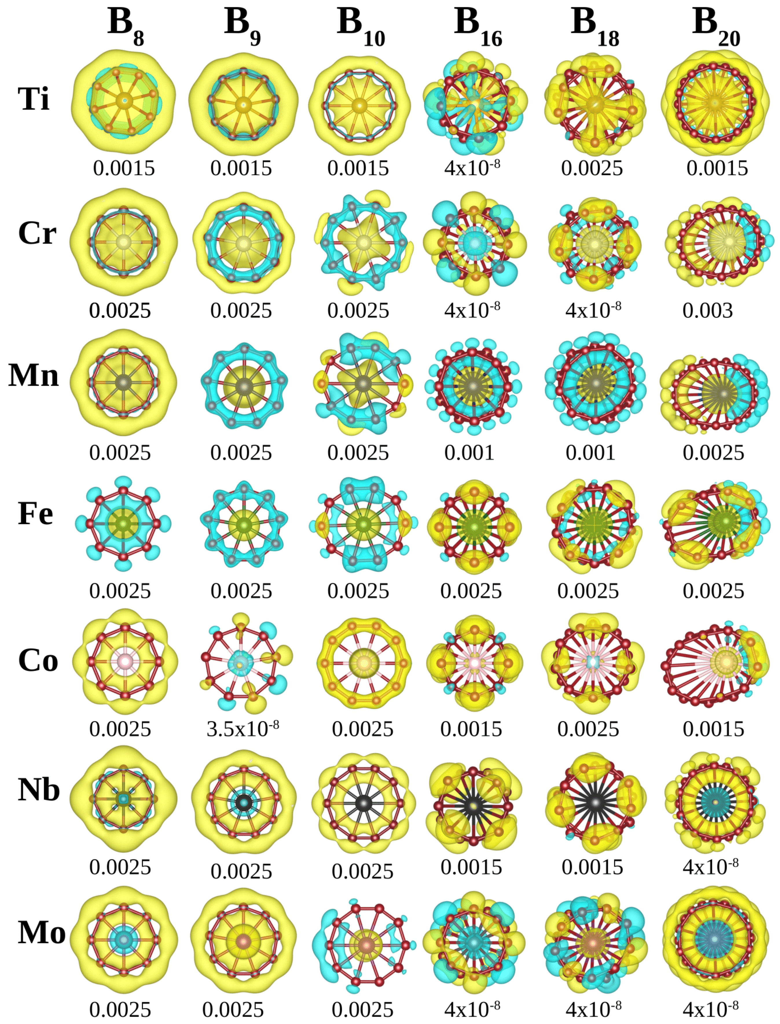 Preprints 143017 g004