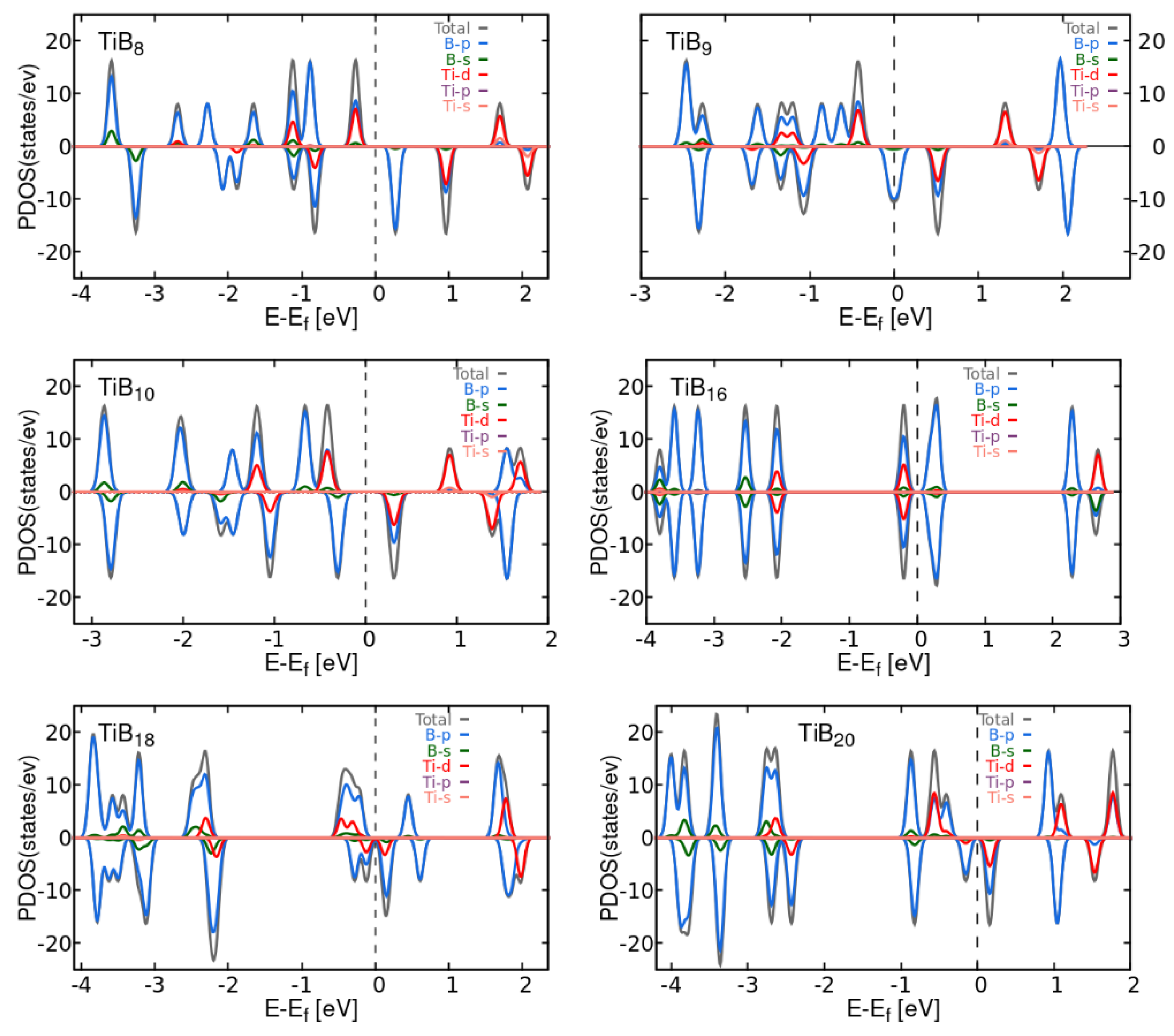 Preprints 143017 g0a1