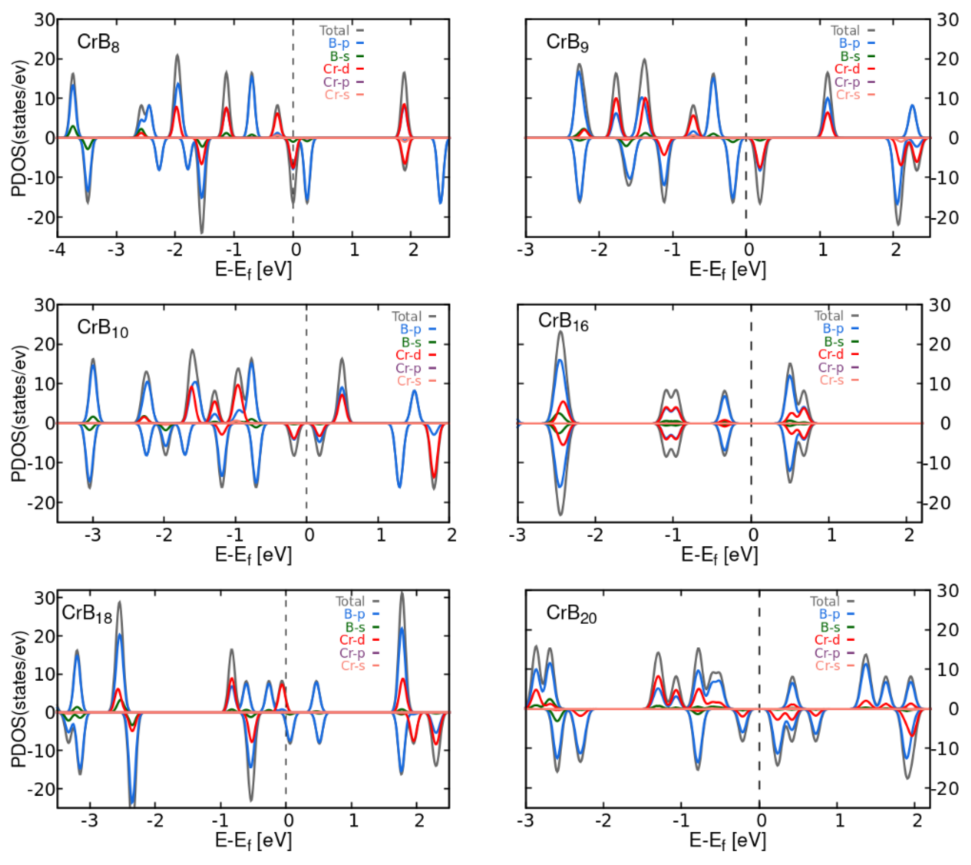Preprints 143017 g0a2