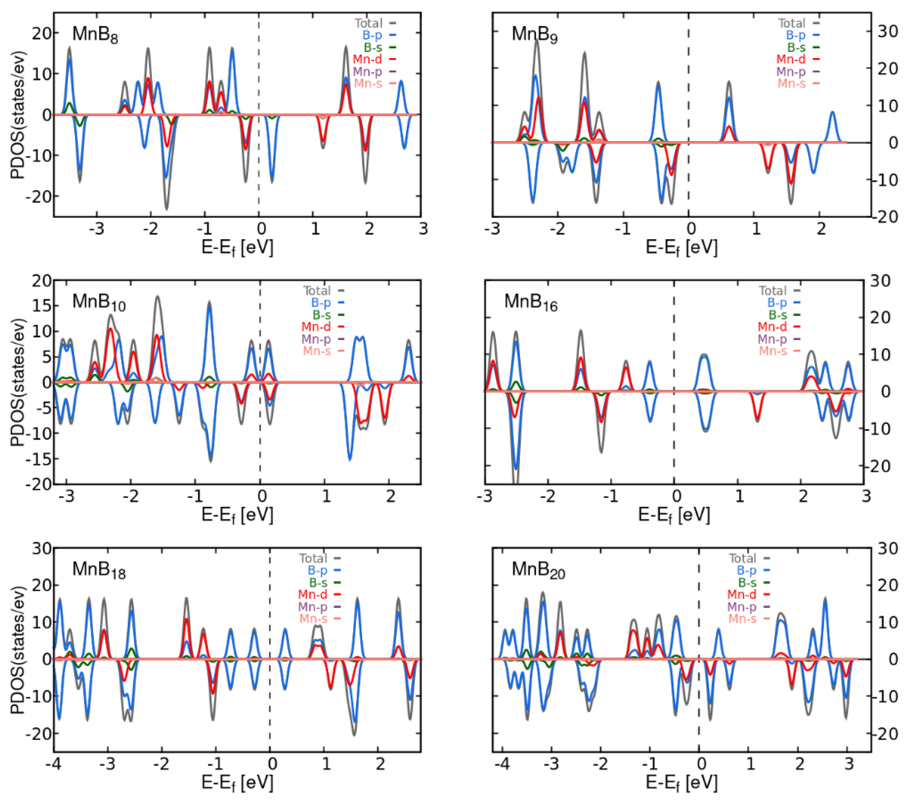 Preprints 143017 g0a3