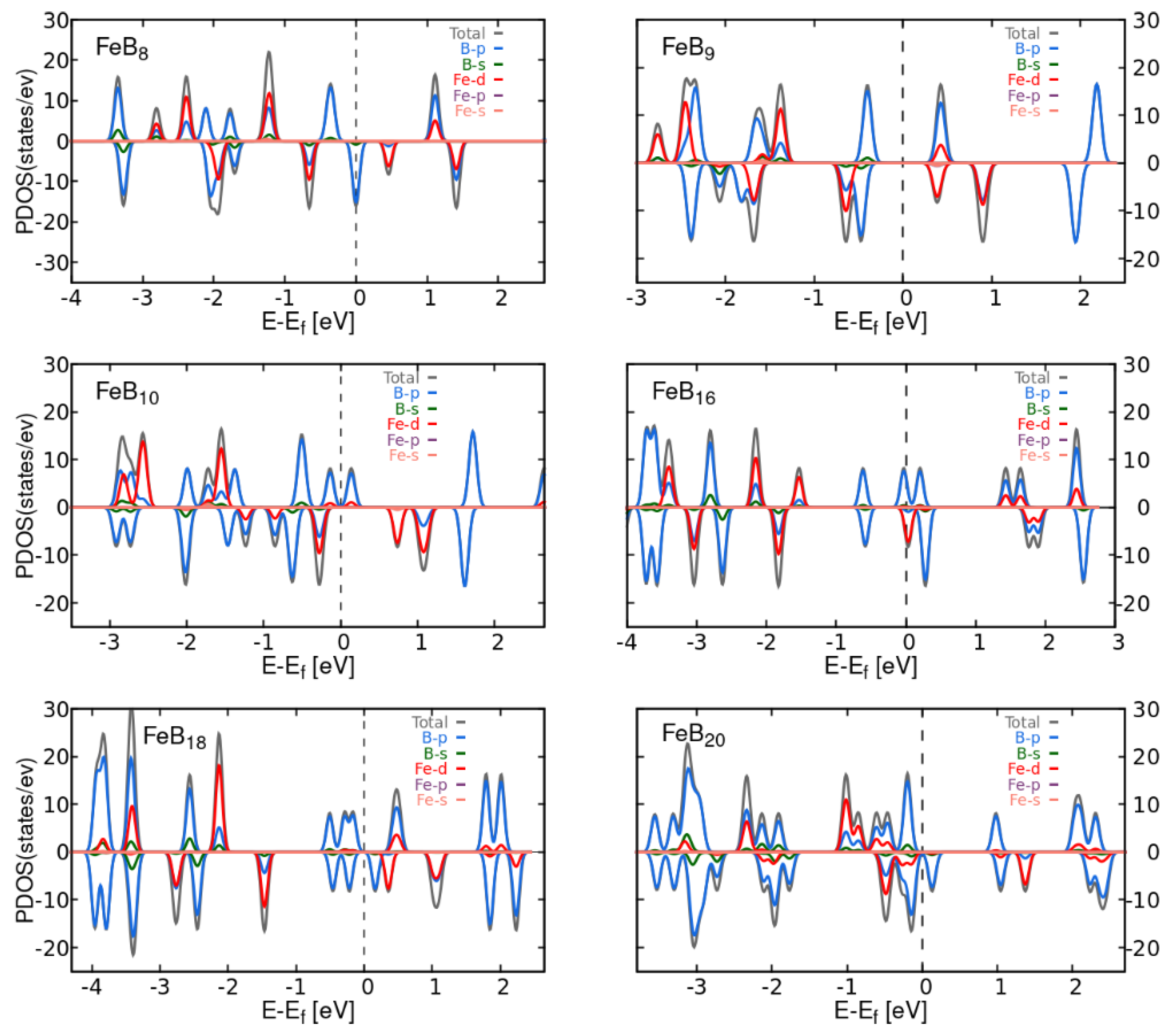 Preprints 143017 g0a4
