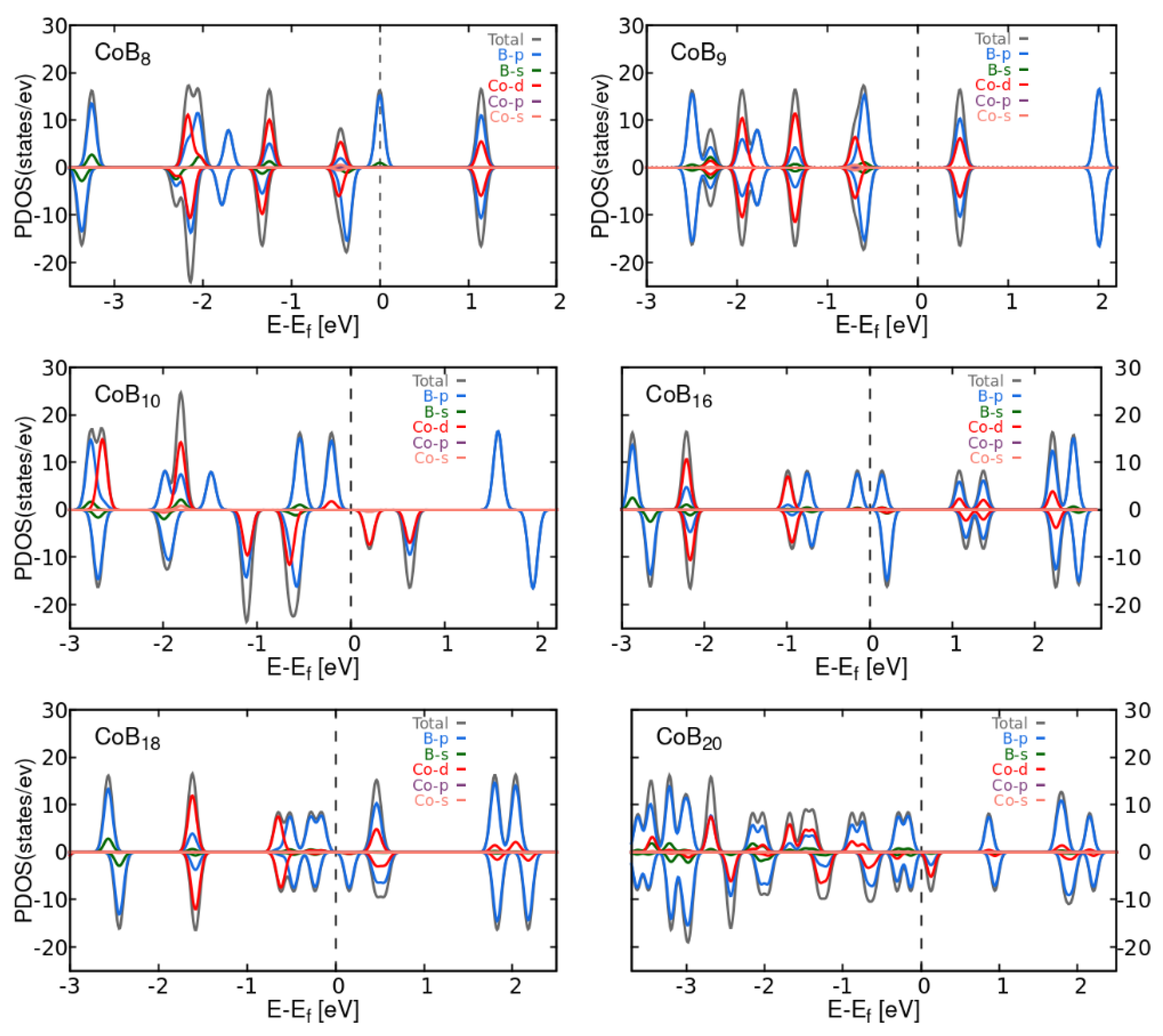 Preprints 143017 g0a5