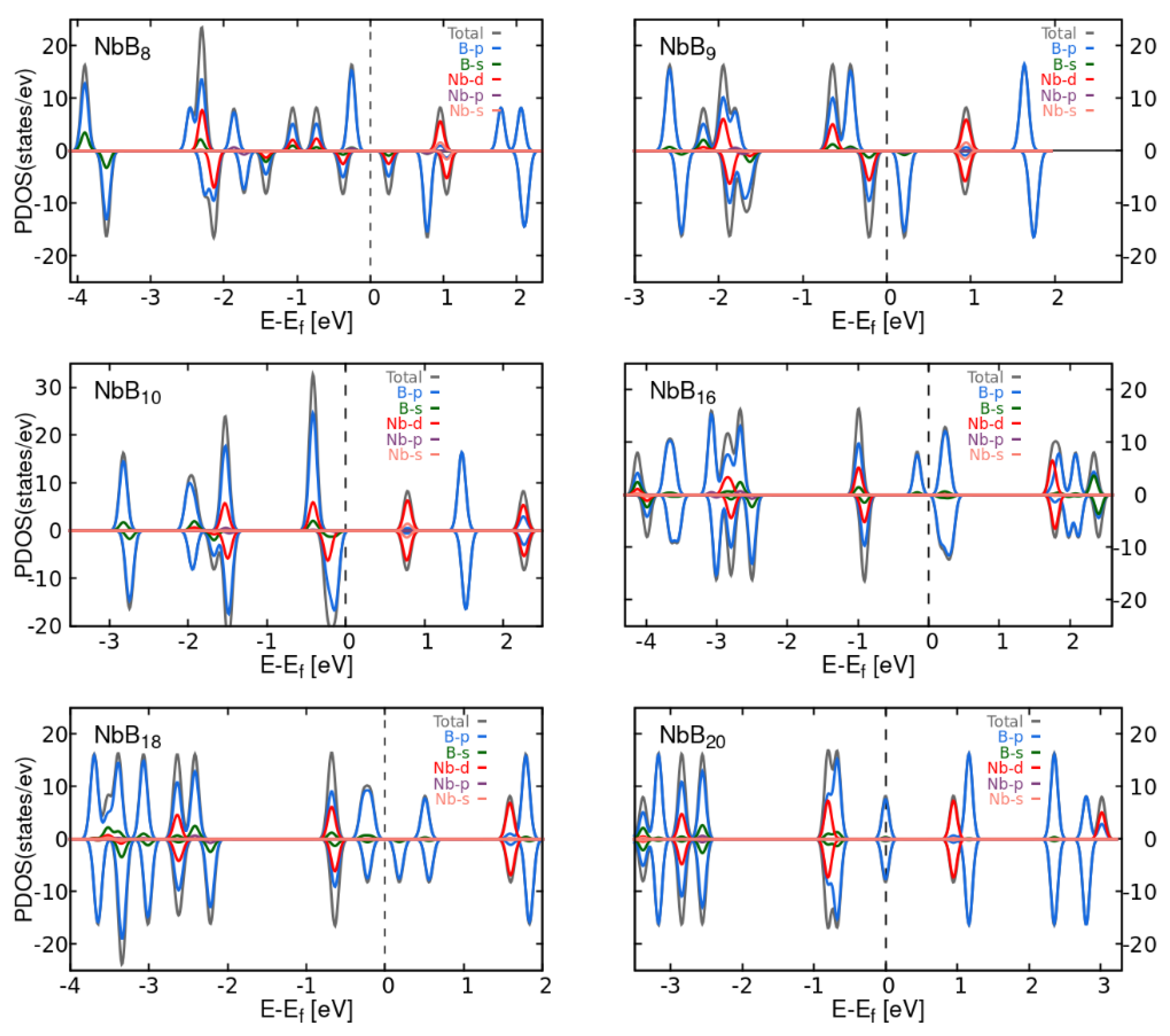 Preprints 143017 g0a6